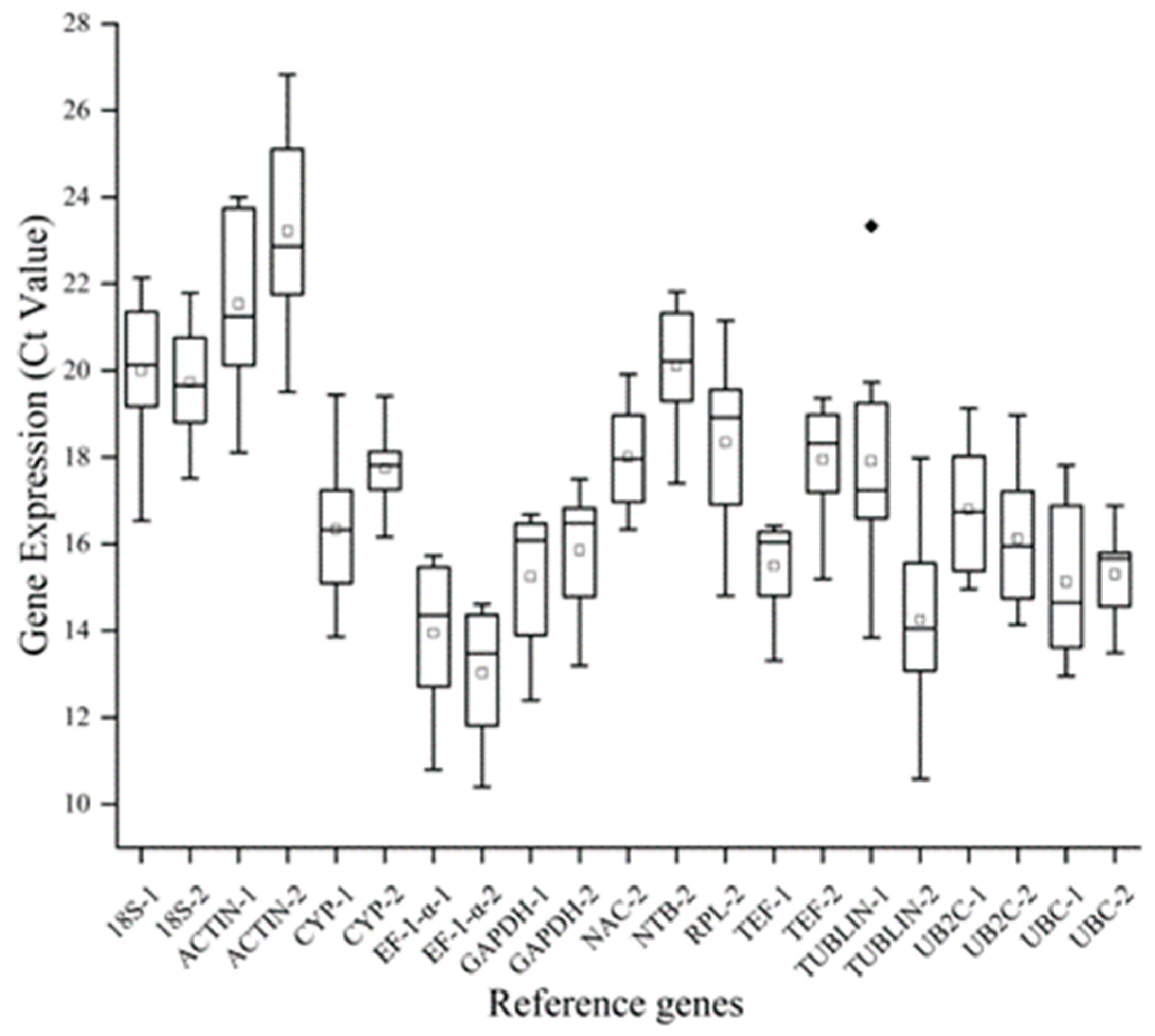 Plants 13 02363 g001