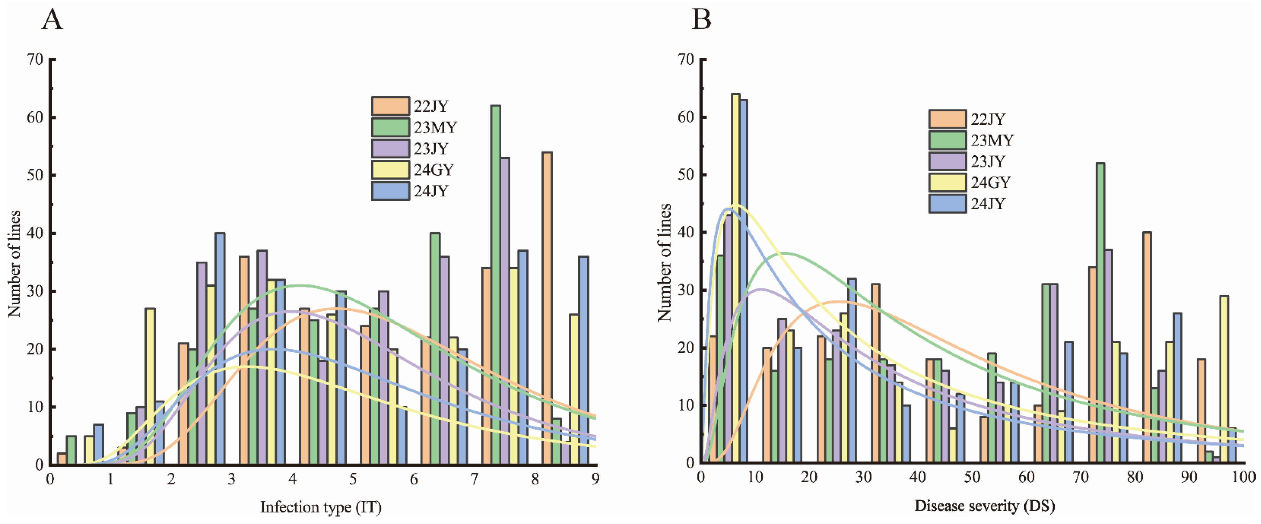 Plants 13 02365 g003 Plants 13 02365 g003