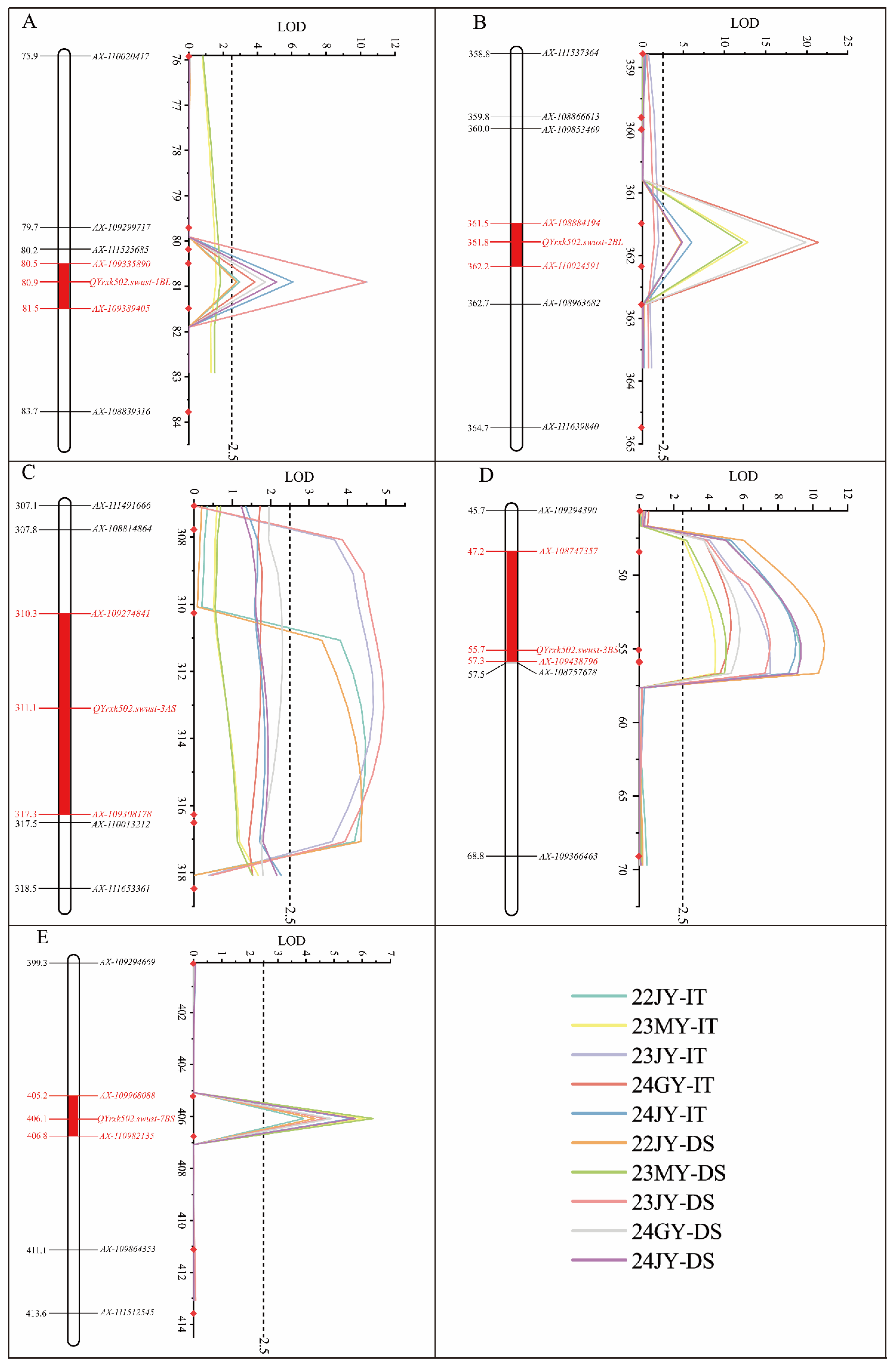 Plants 13 02365 g004 Plants 13 02365 g004