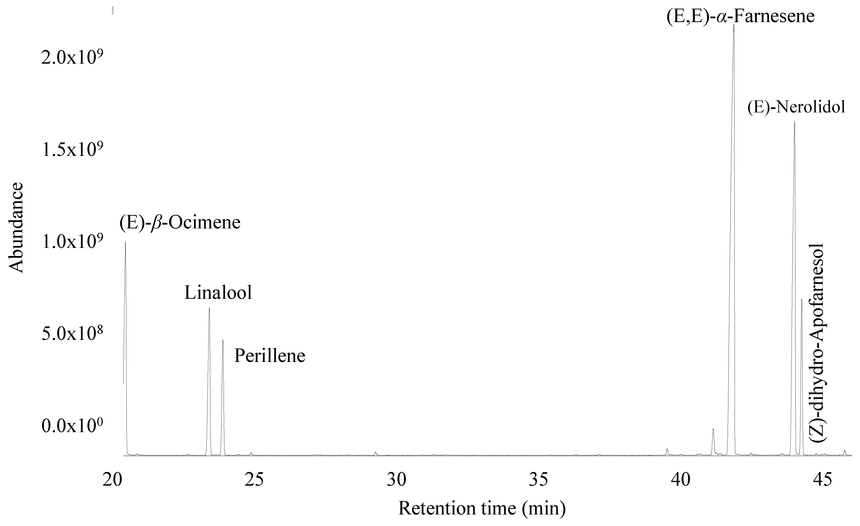 Plants 13 02367 g001