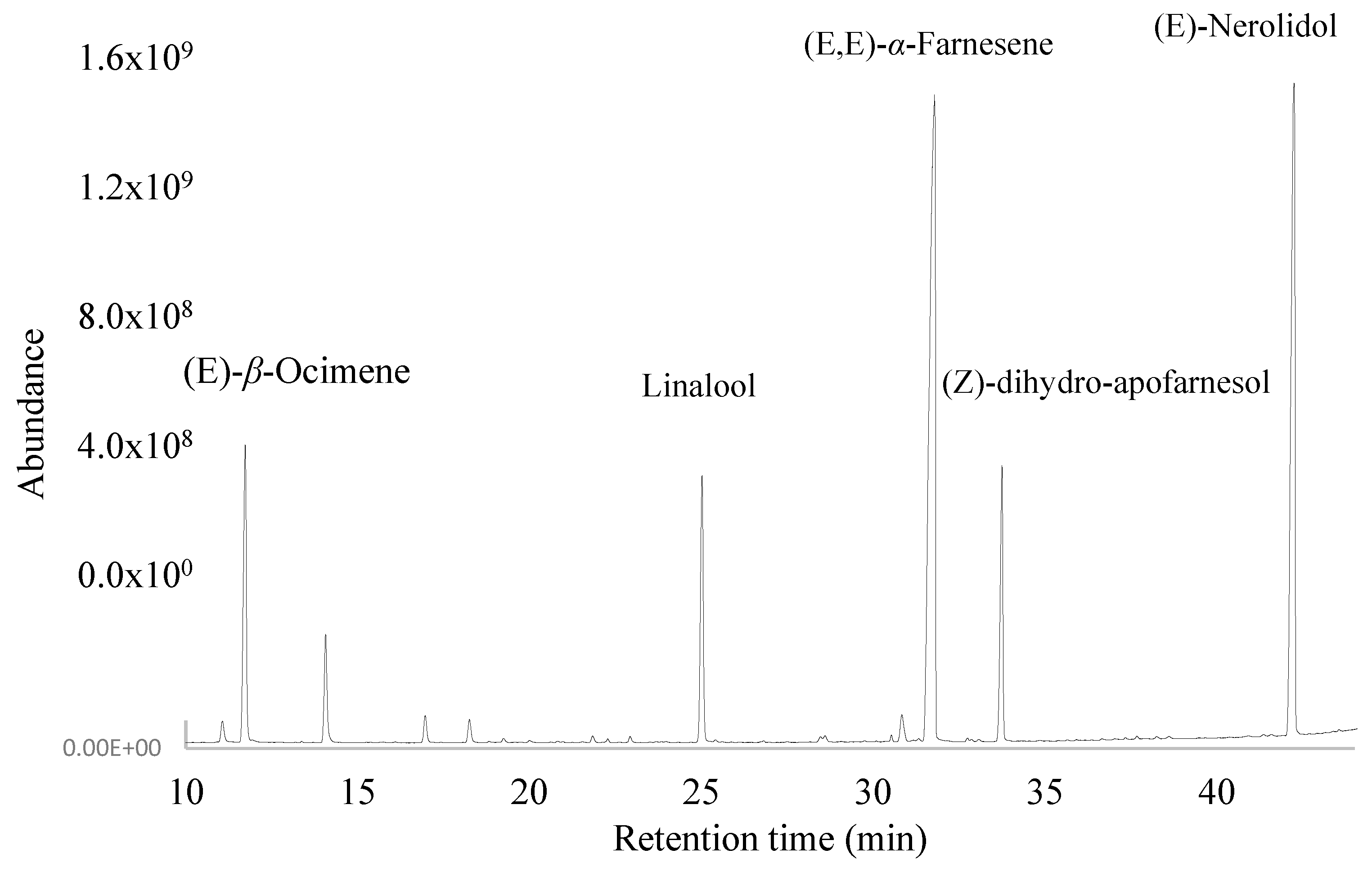 Plants 13 02367 g002