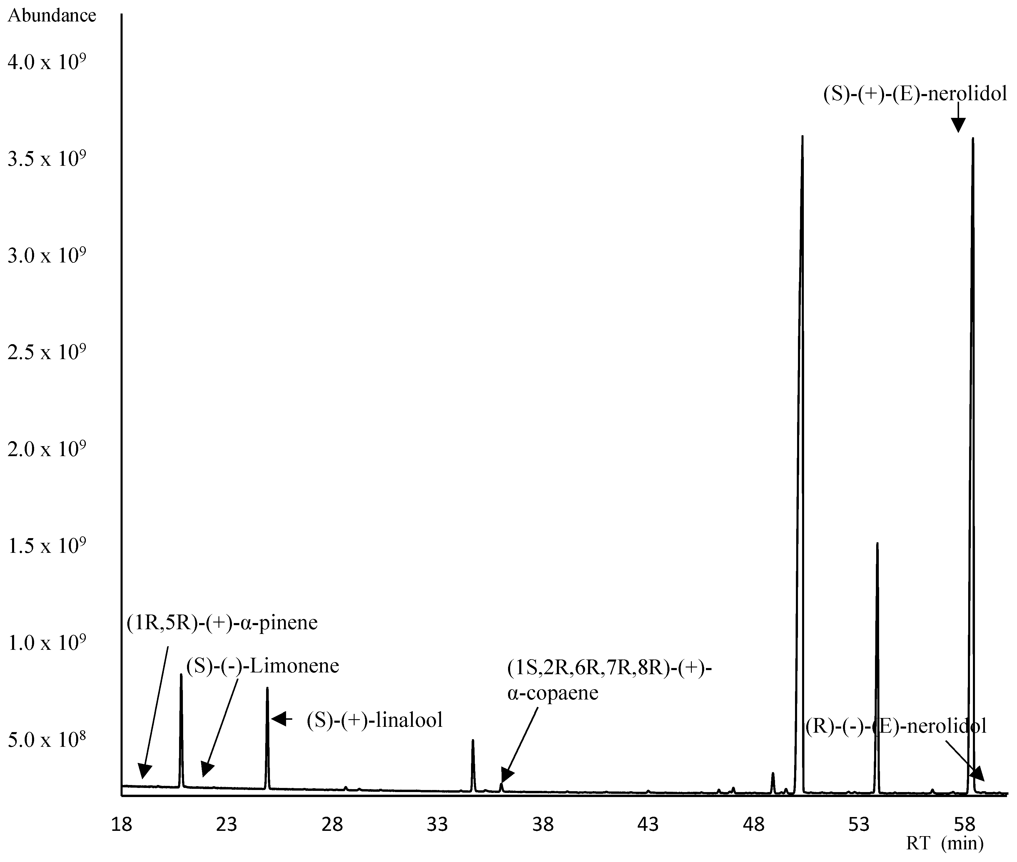 Plants 13 02367 g003