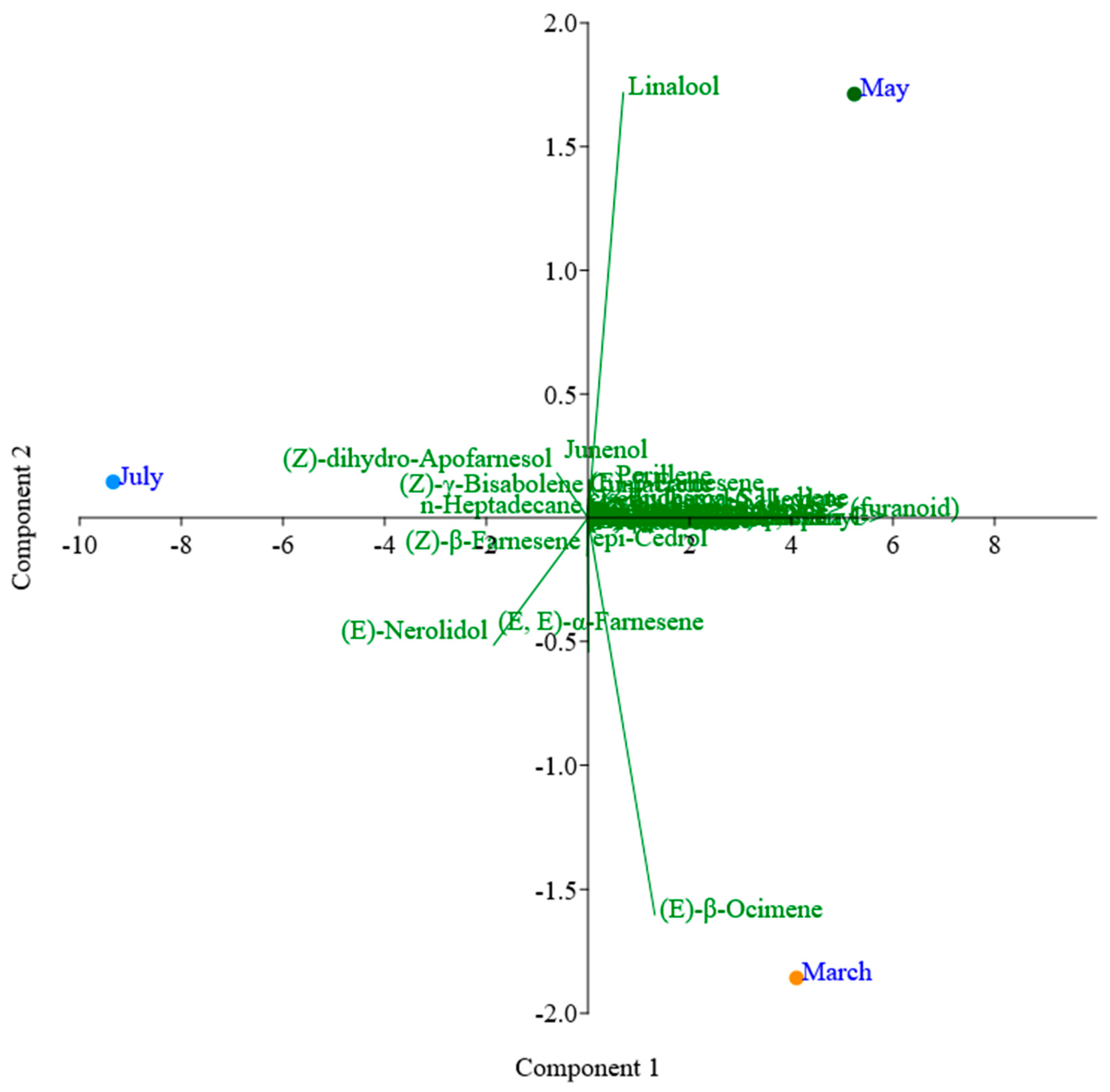 Plants 13 02367 g004