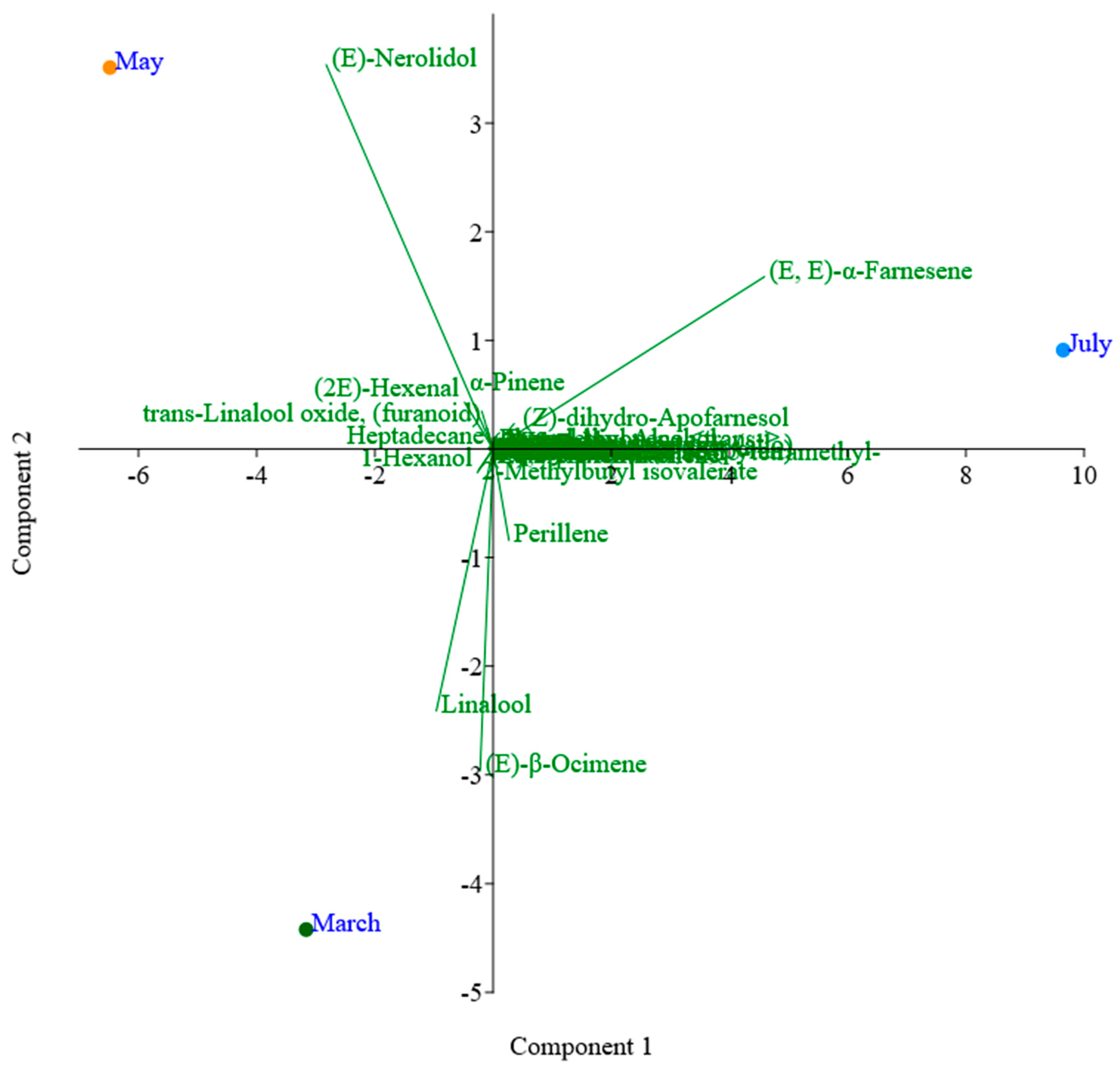 Plants 13 02367 g005