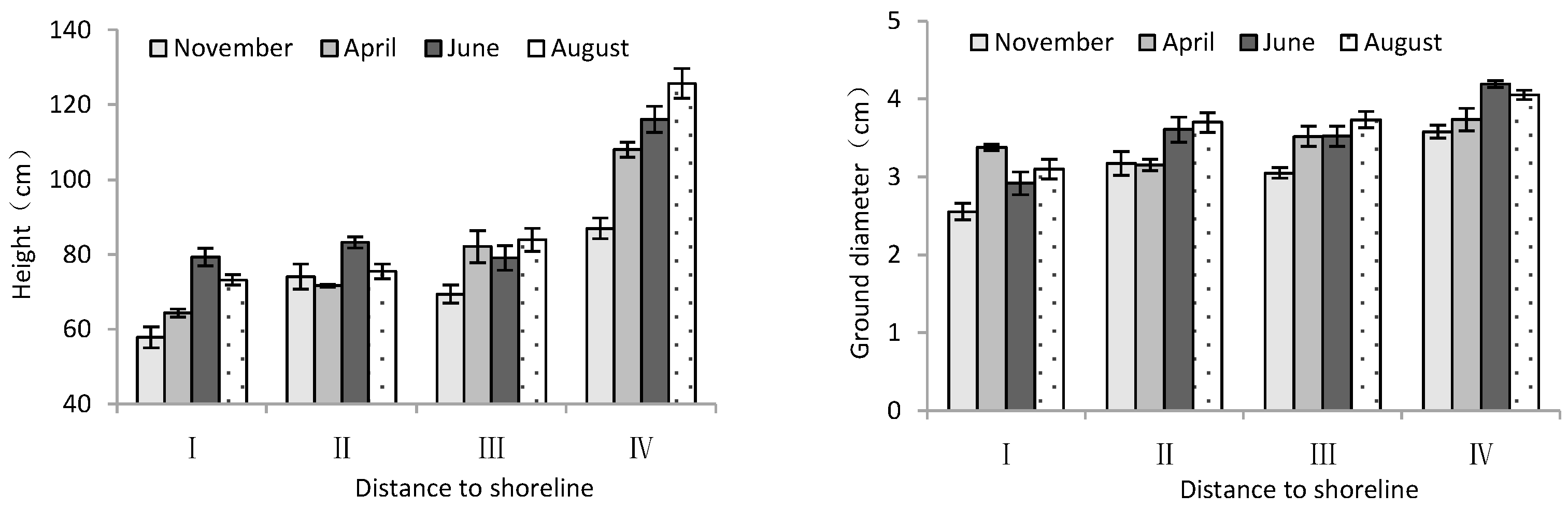 Plants 13 02372 g002