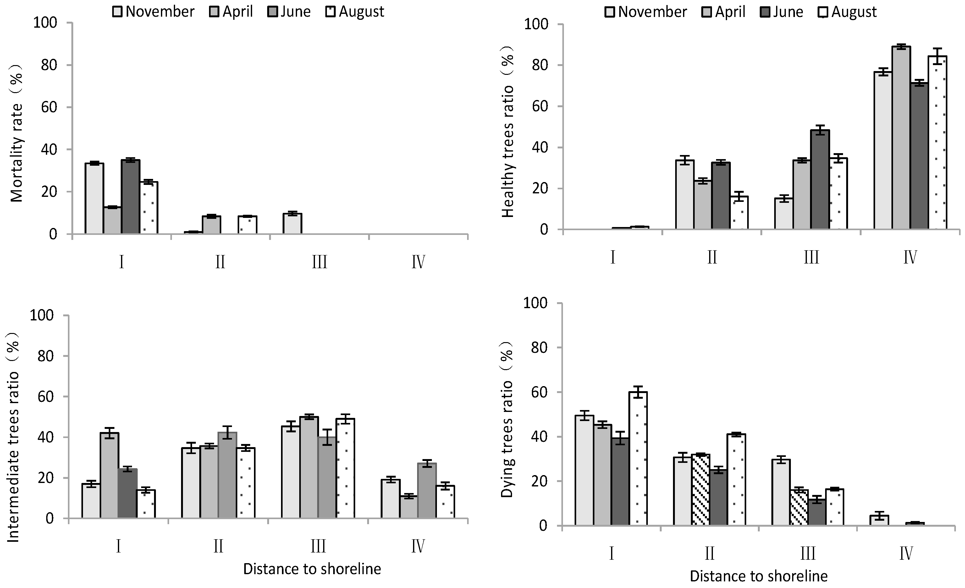 Plants 13 02372 g003