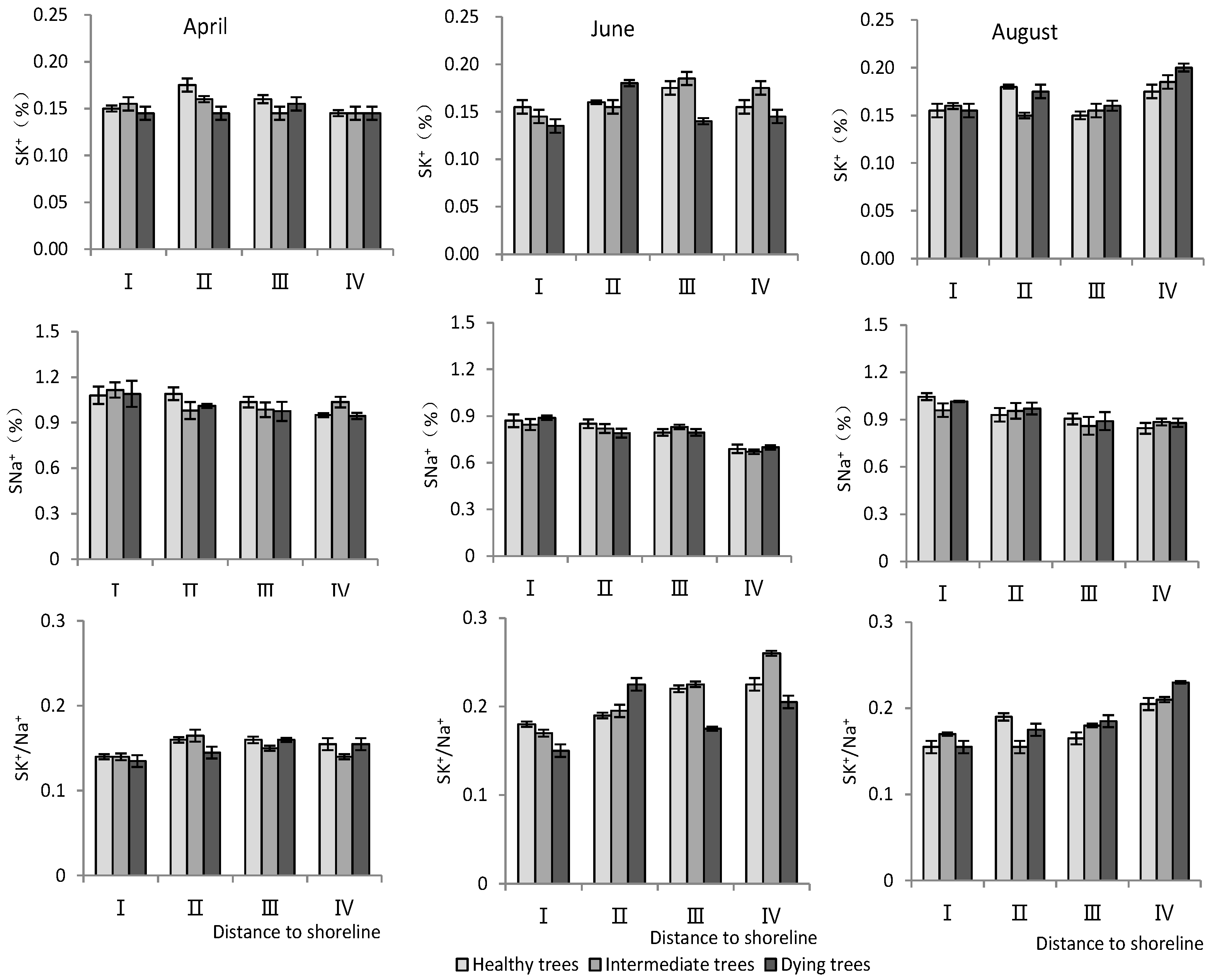 Plants 13 02372 g005