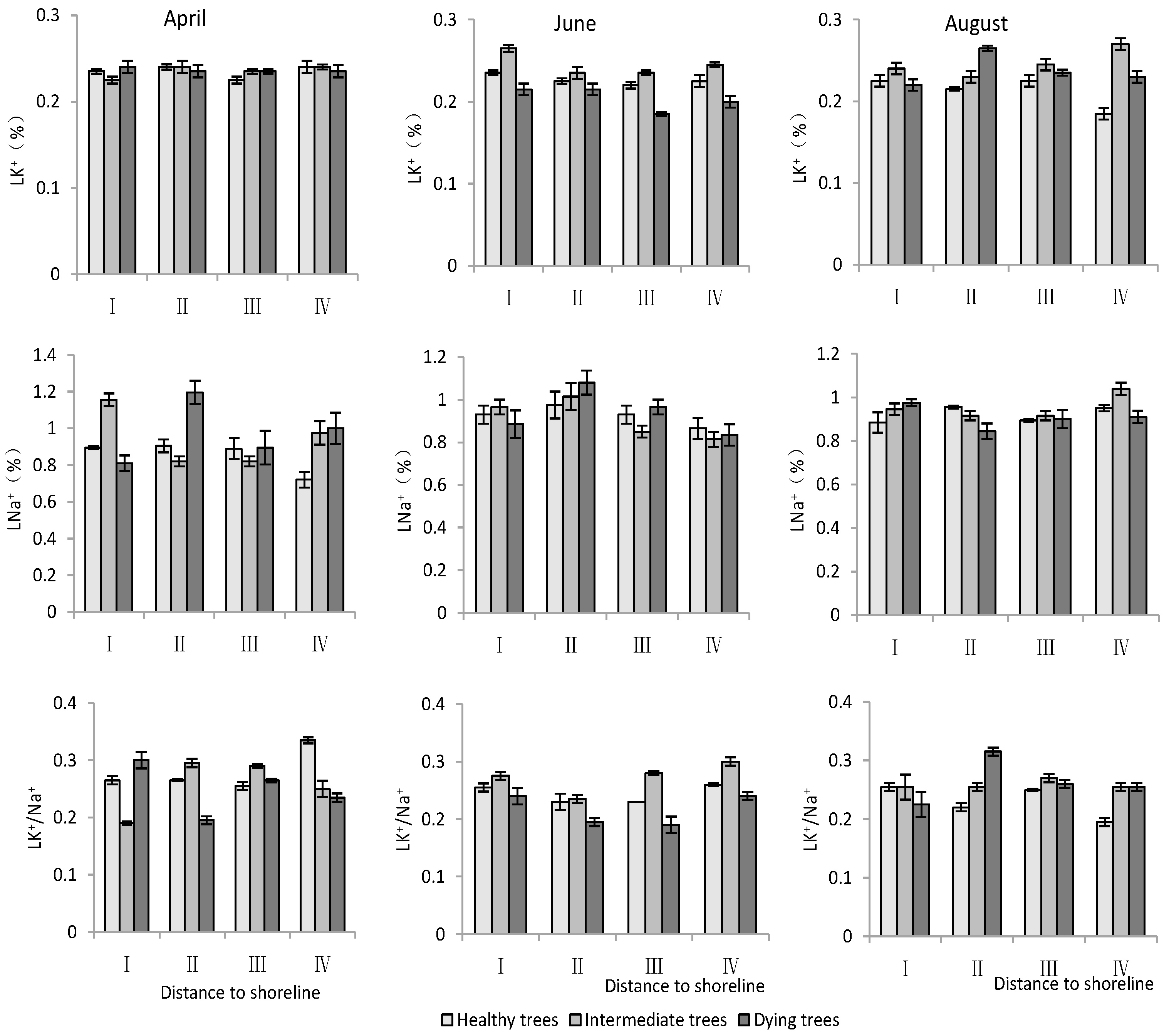 Plants 13 02372 g006