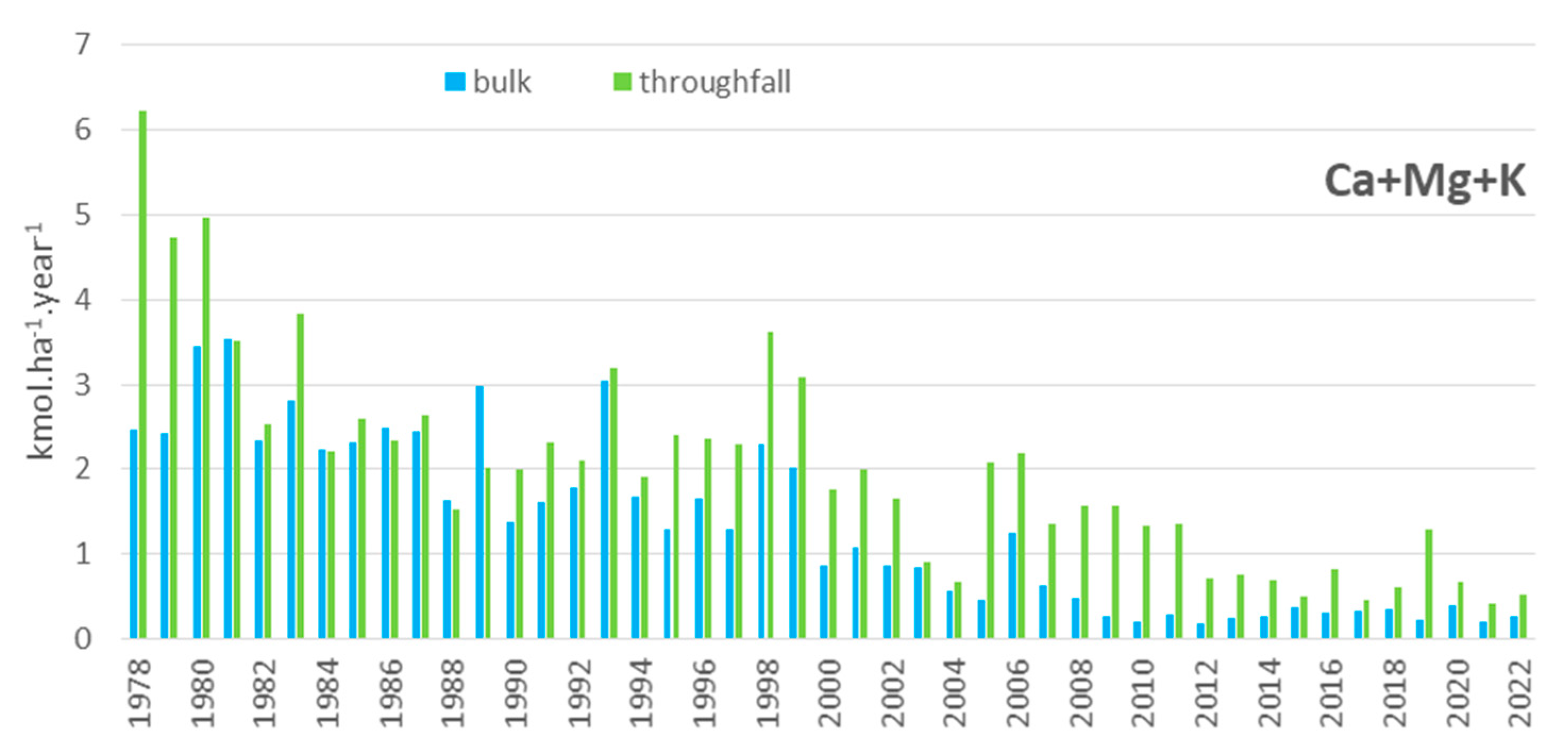 Plants 13 02379 g002