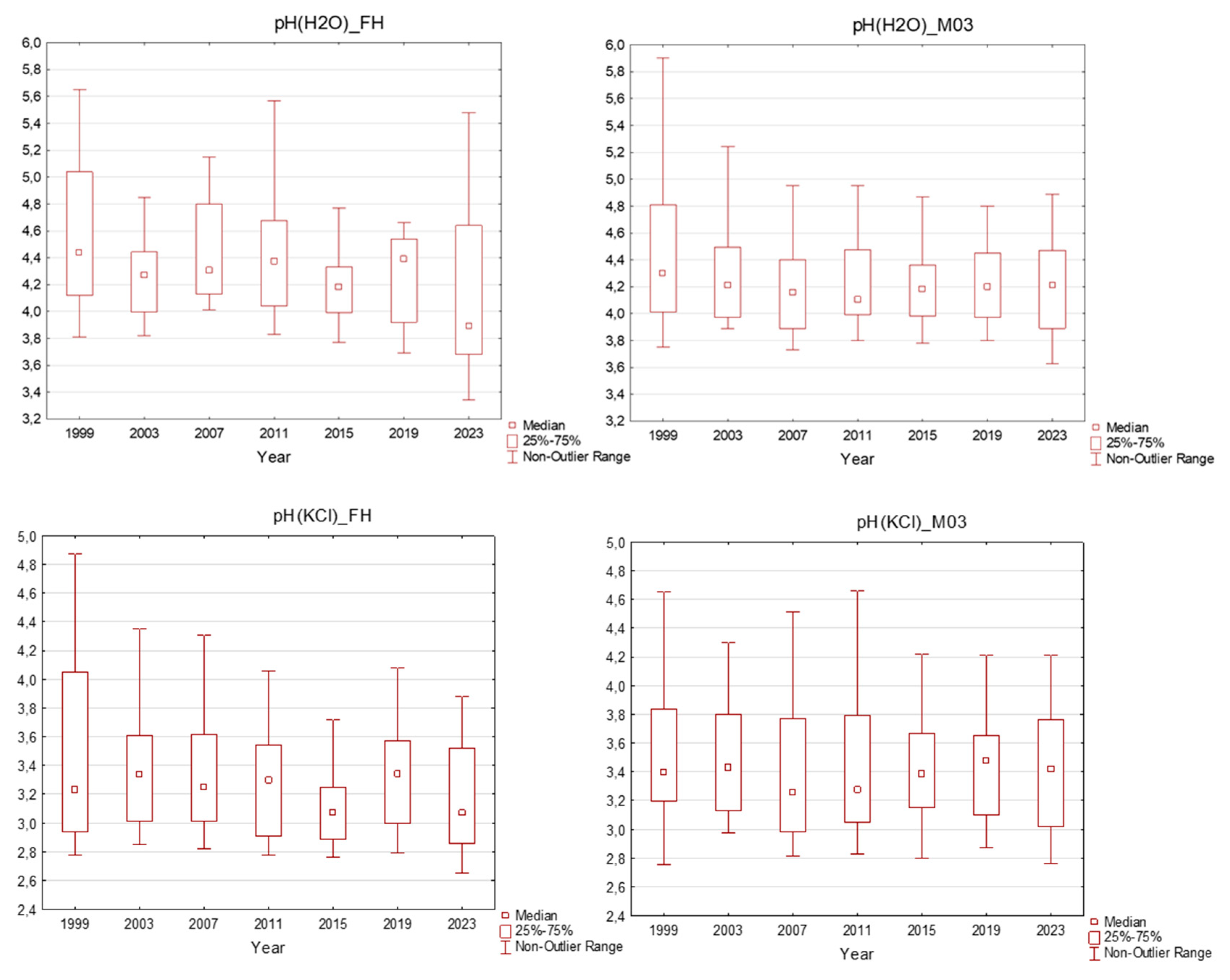 Plants 13 02379 g003