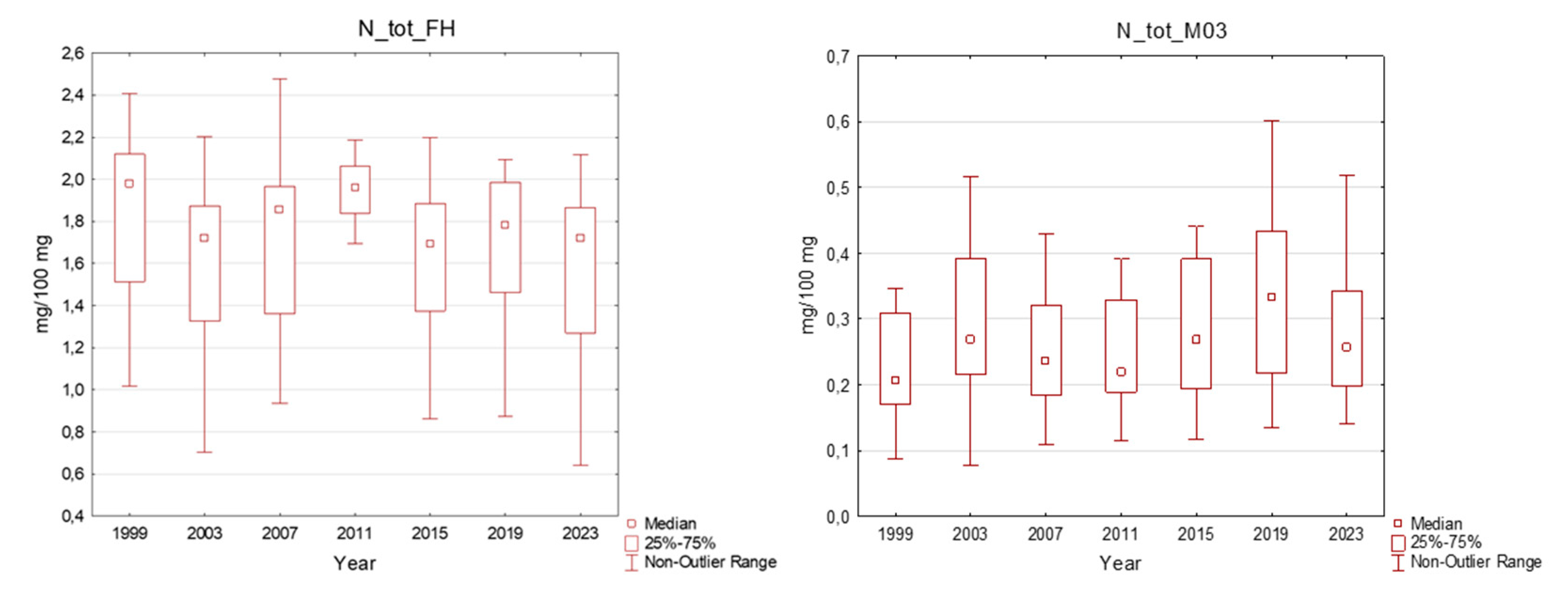 Plants 13 02379 g004