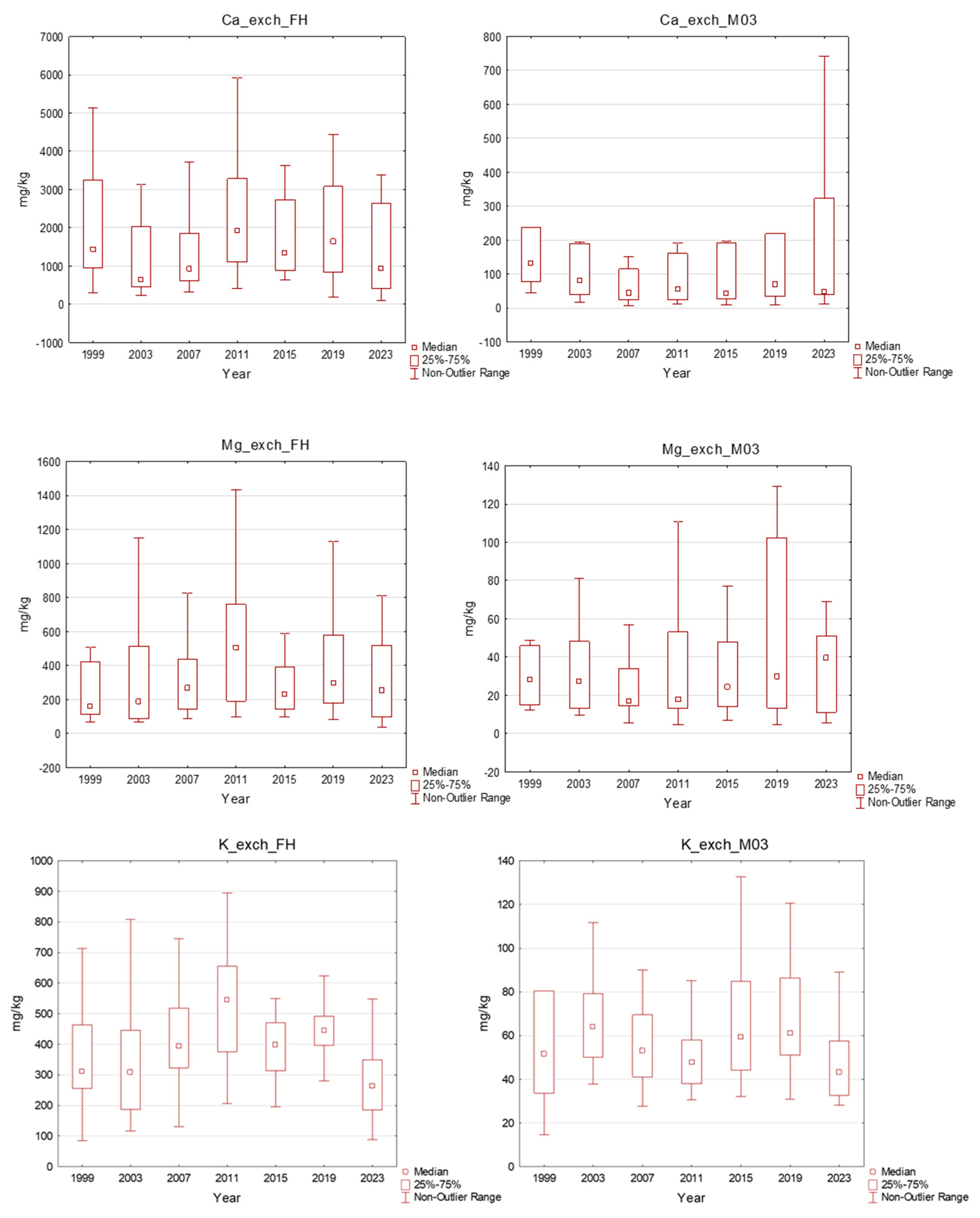 Plants 13 02379 g005