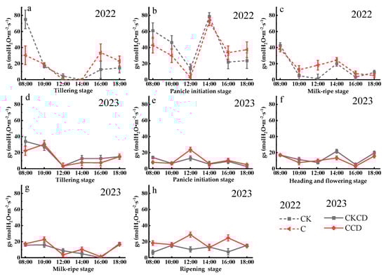 Plants 13 02381 g008