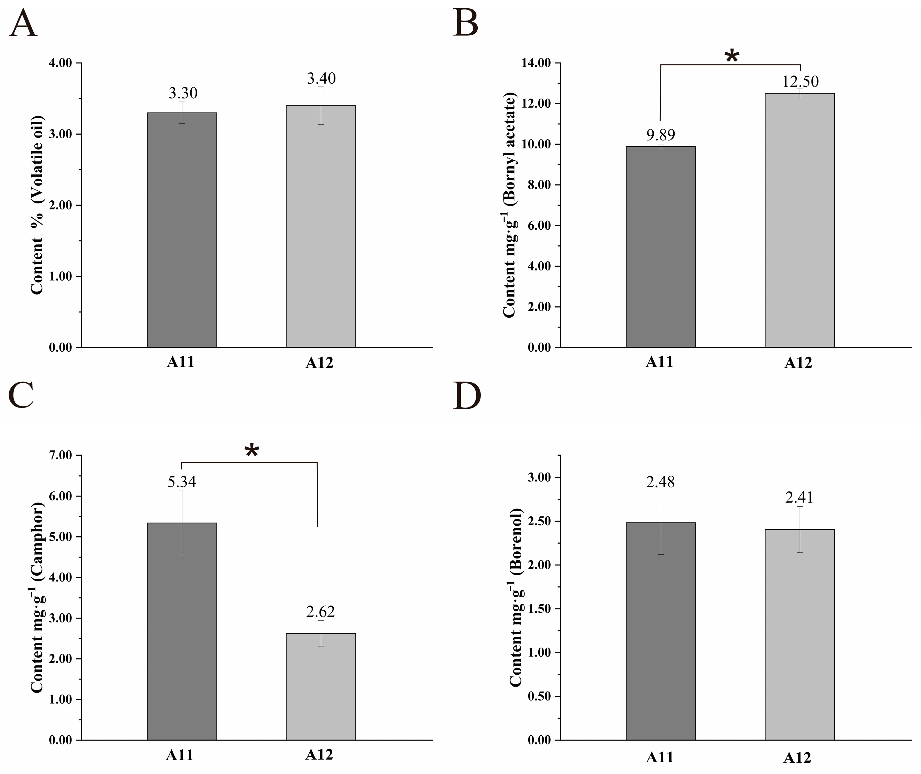 Plants 13 02382 g003