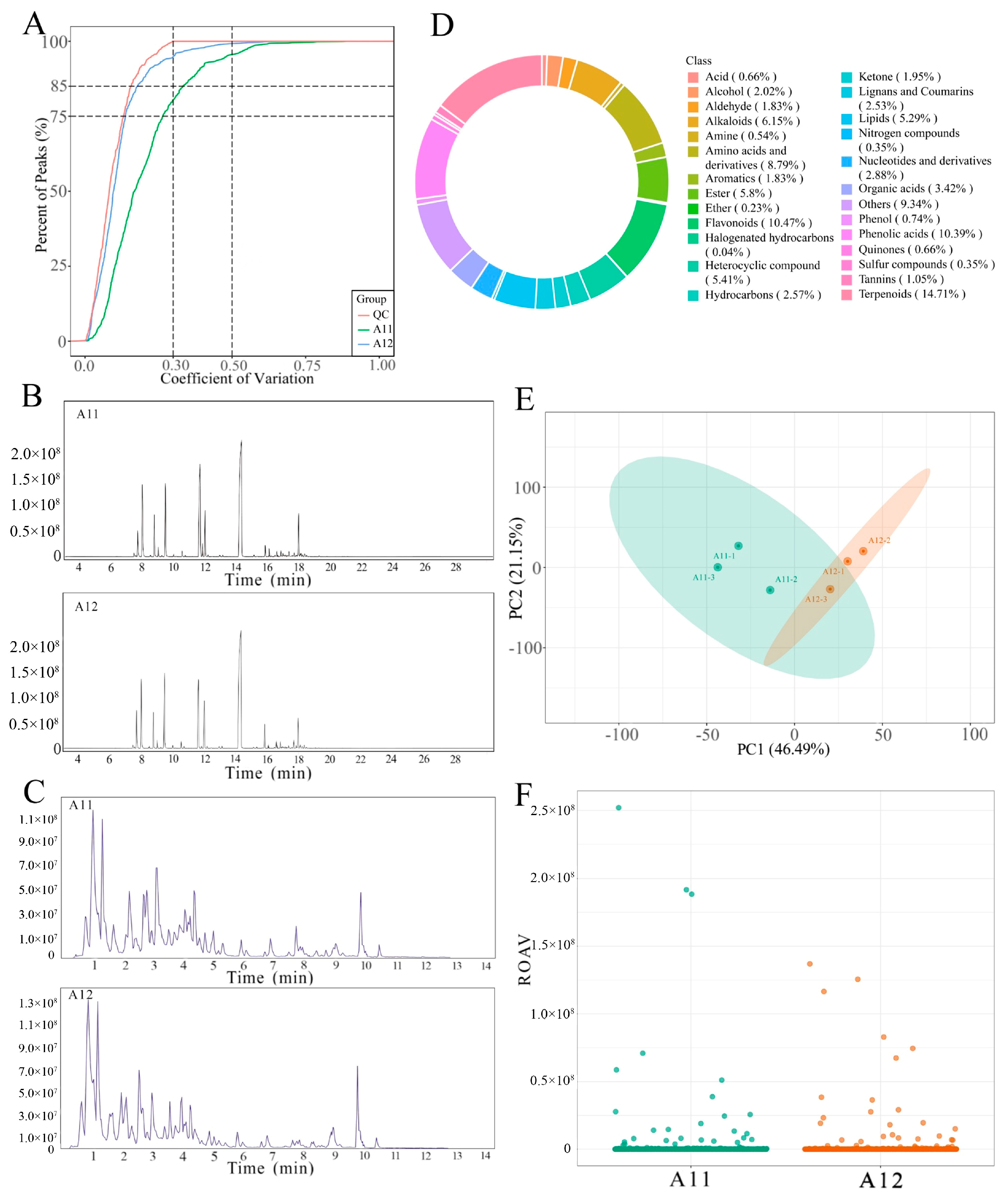 Plants 13 02382 g004