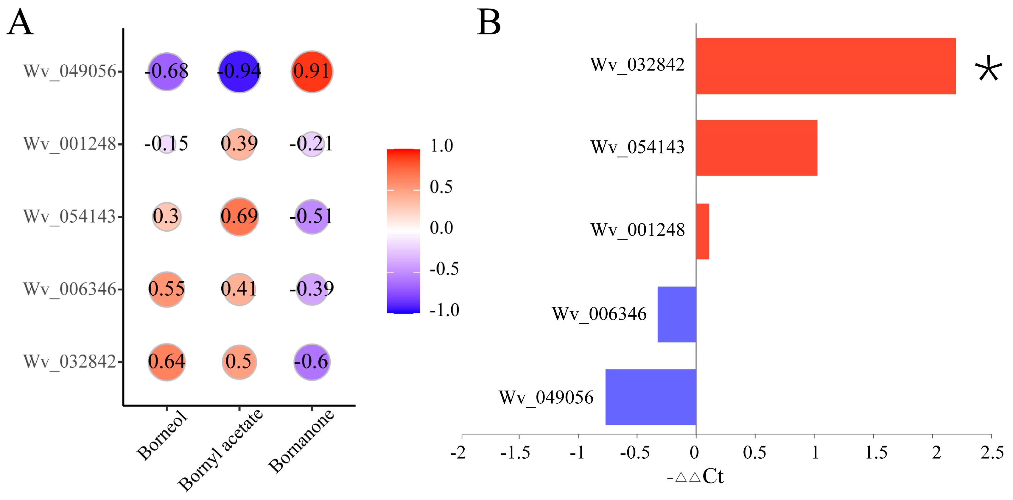Plants 13 02382 g009