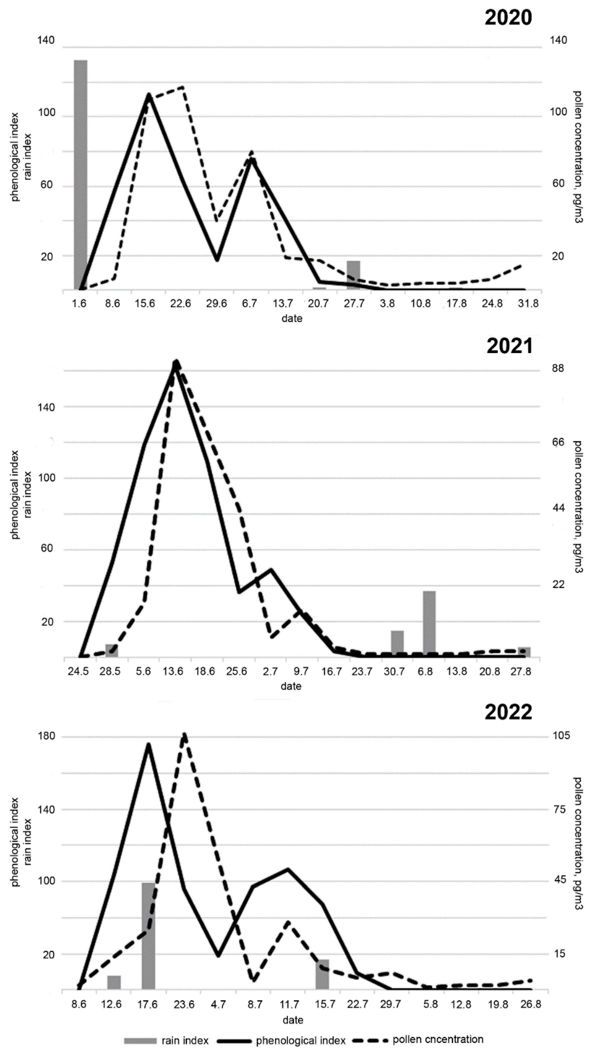 Plants 13 02384 g003