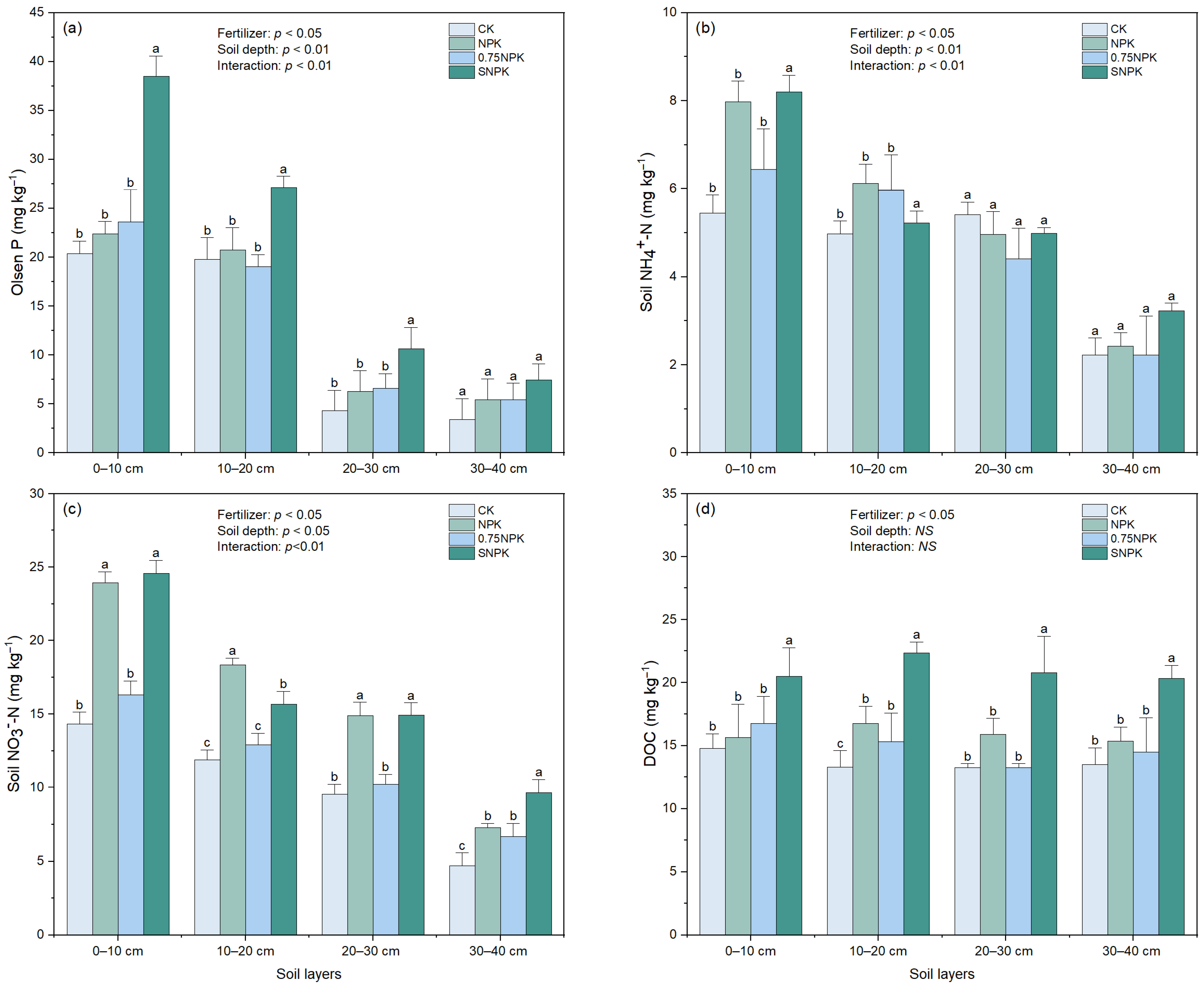 Plants 13 02389 g002