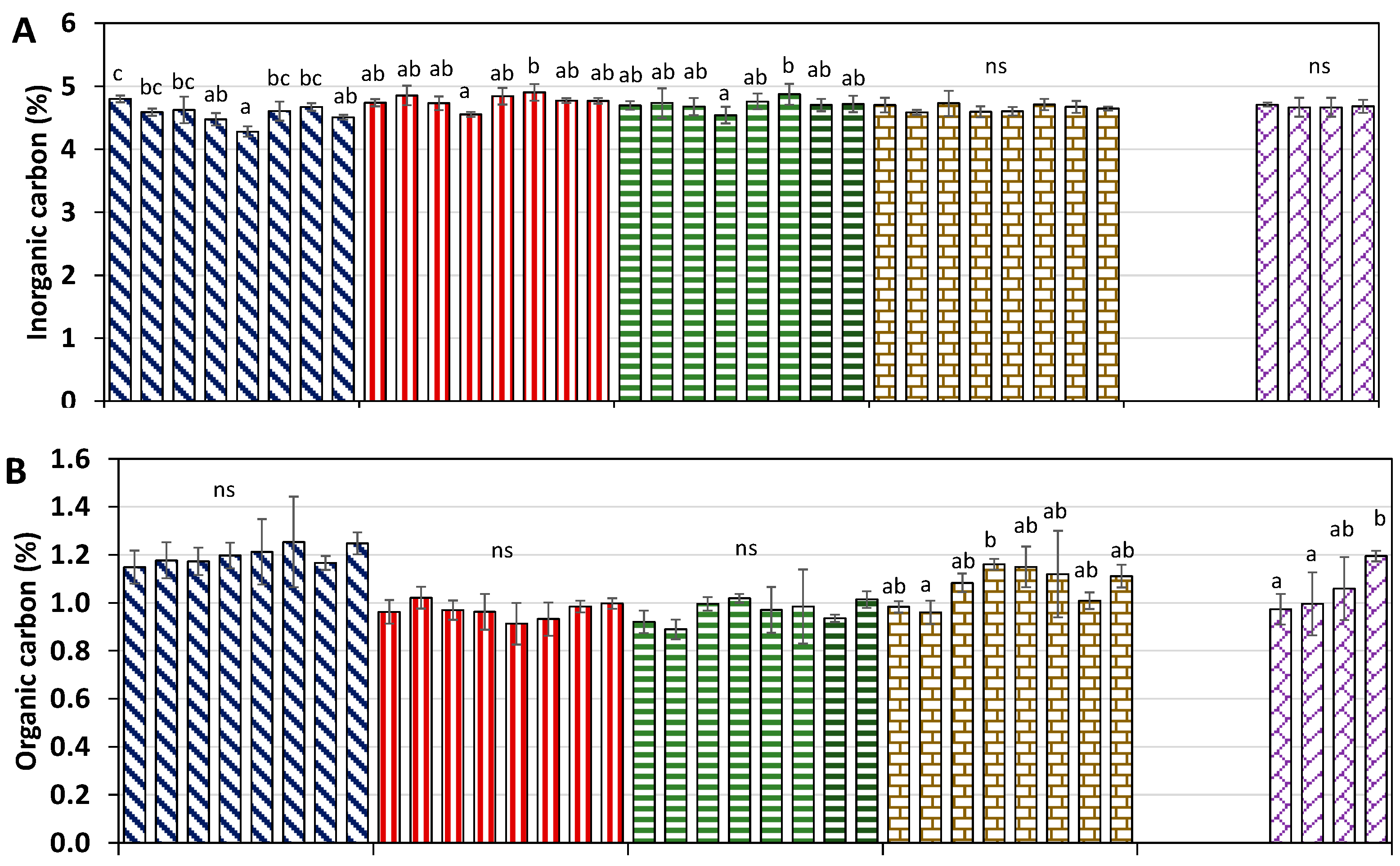 Plants 13 02399 g002a