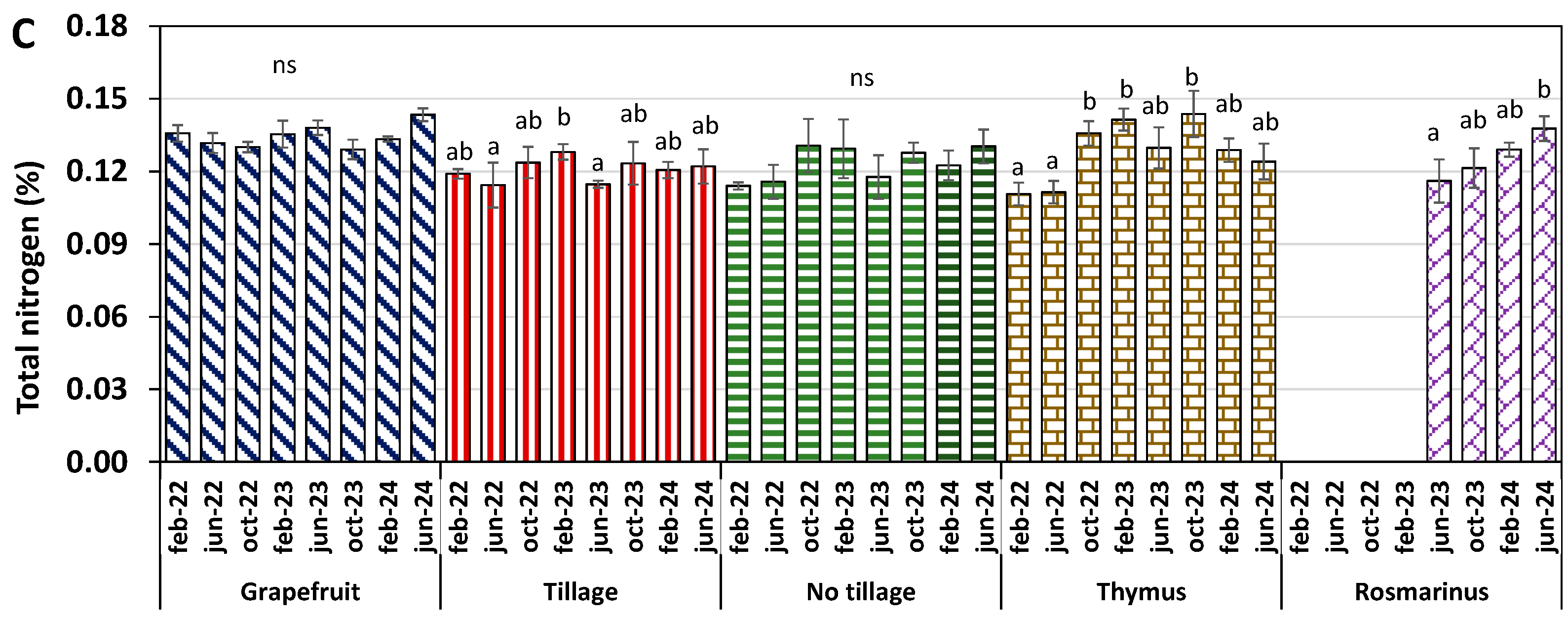 Plants 13 02399 g002b