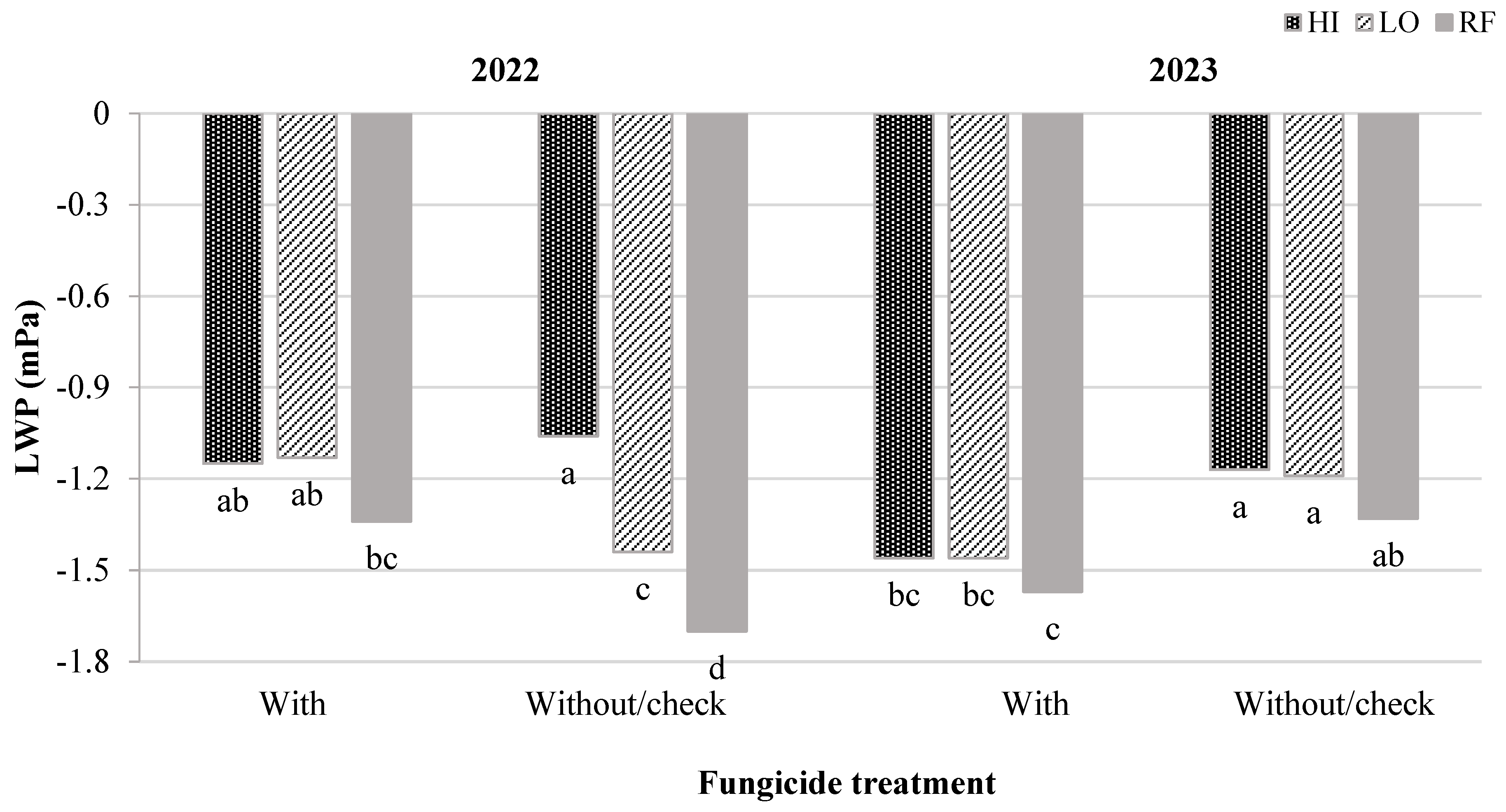 Plants 13 02401 g002