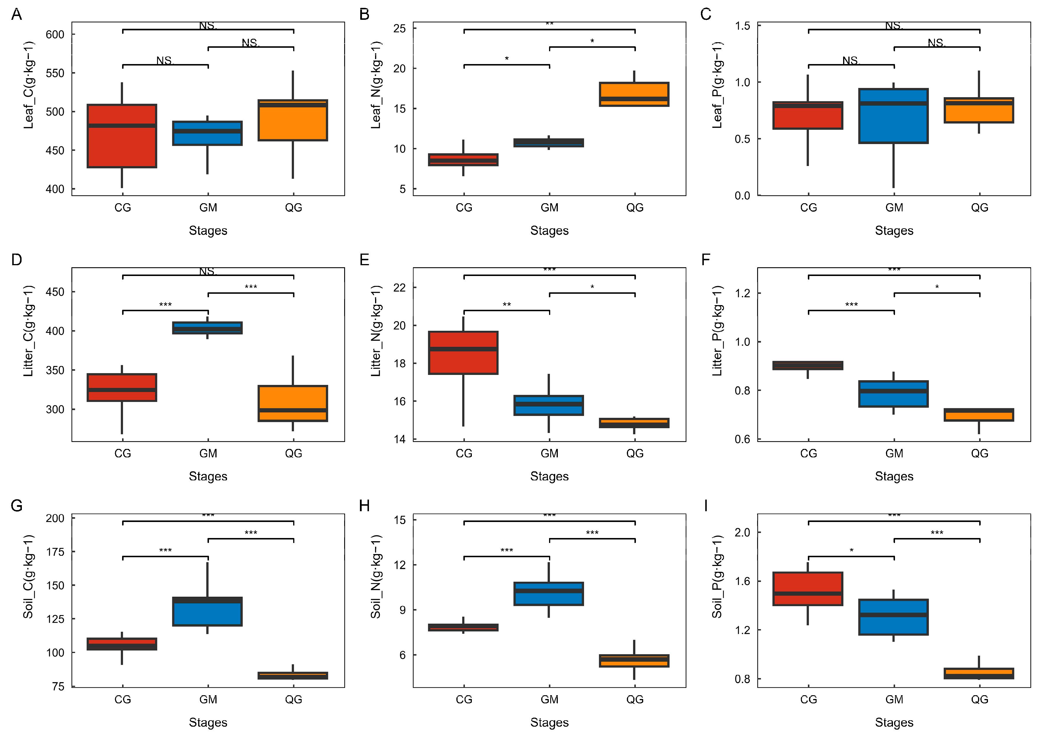 Plants 13 02407 g004