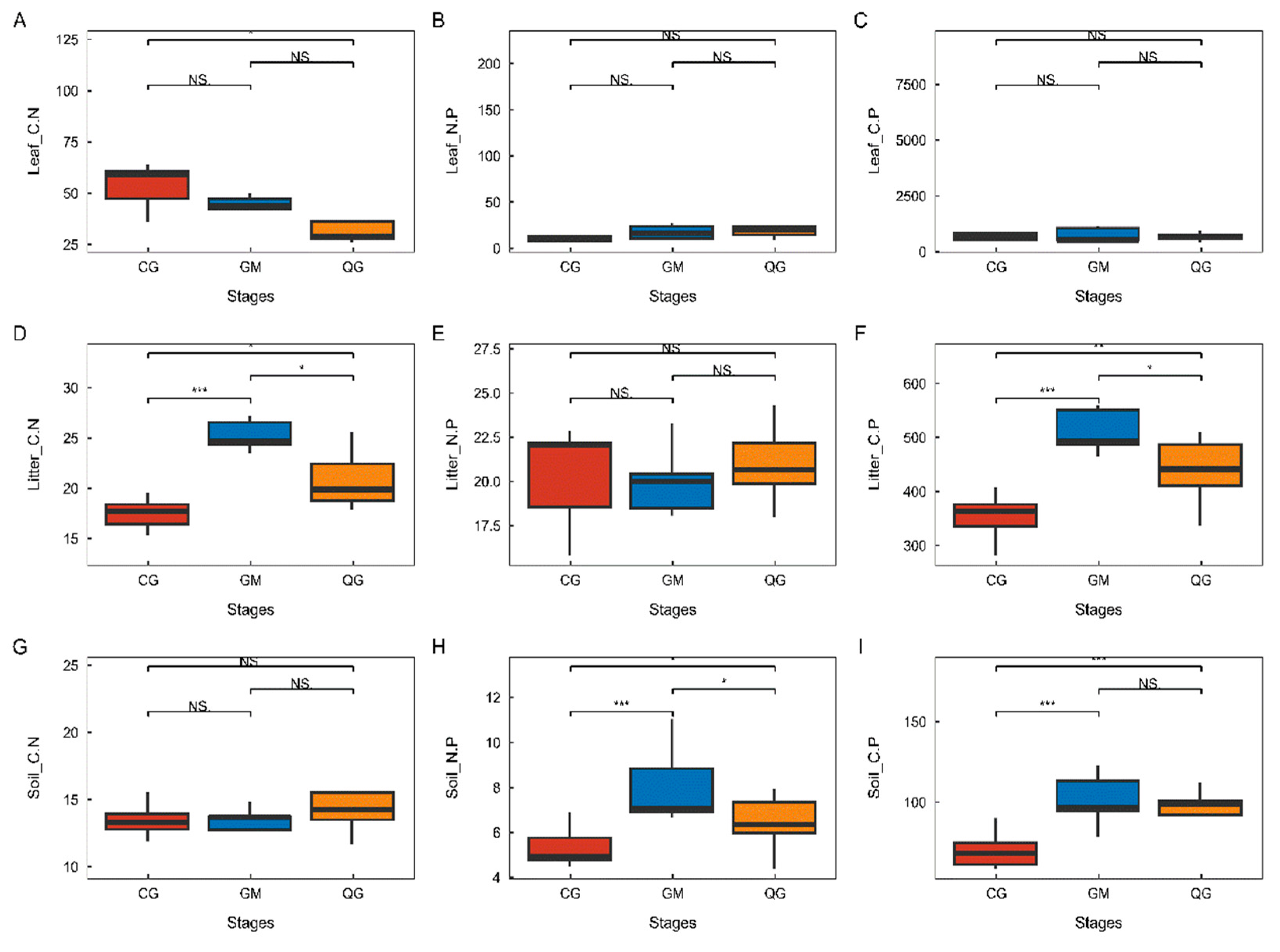 Plants 13 02407 g005
