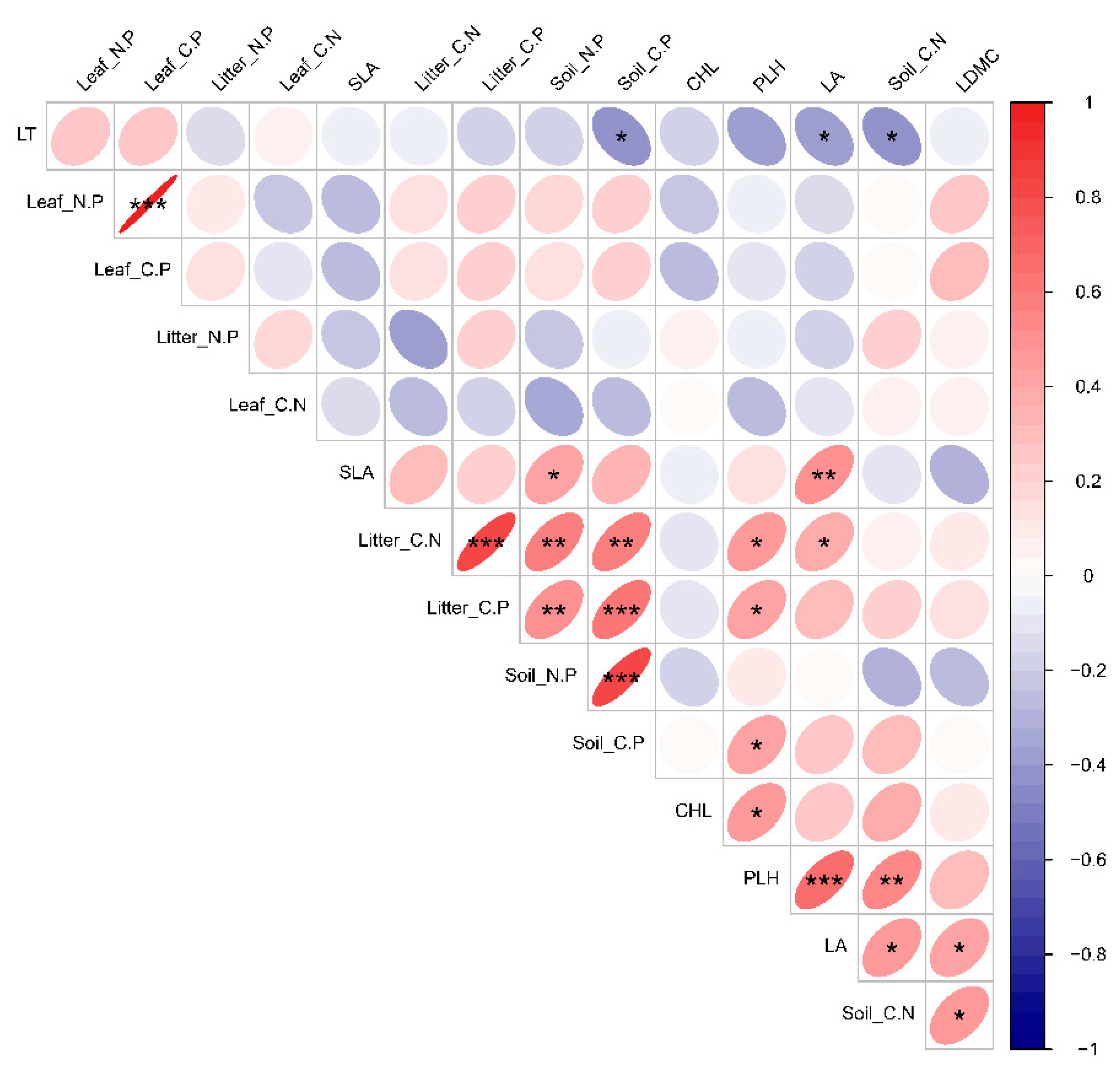 Plants 13 02407 g007