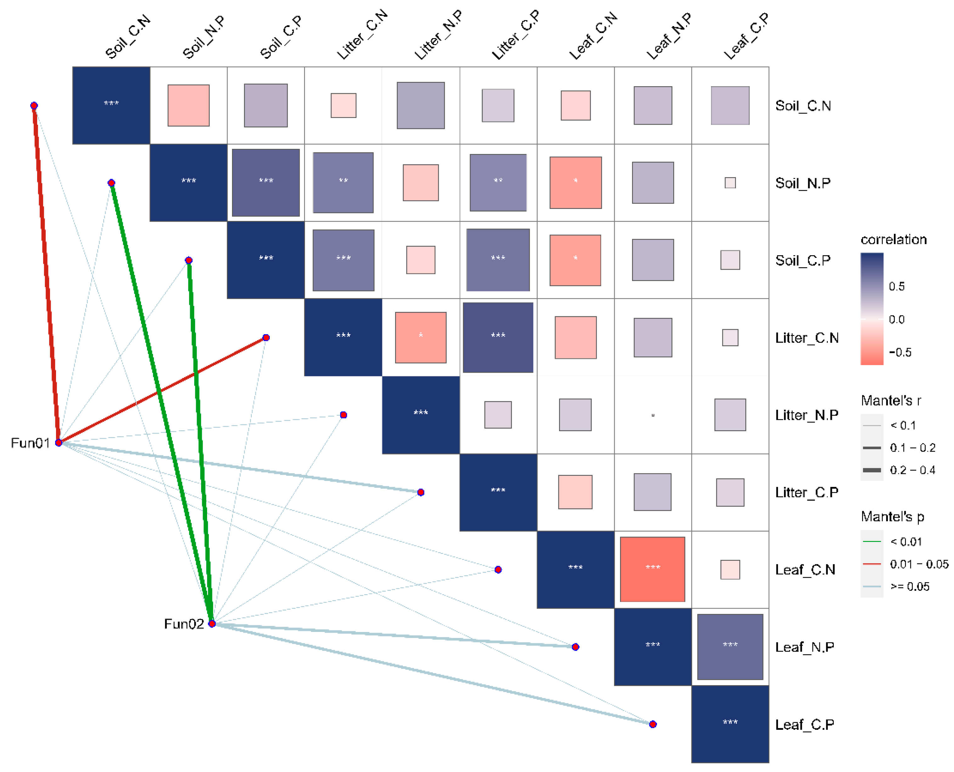 Plants 13 02407 g008