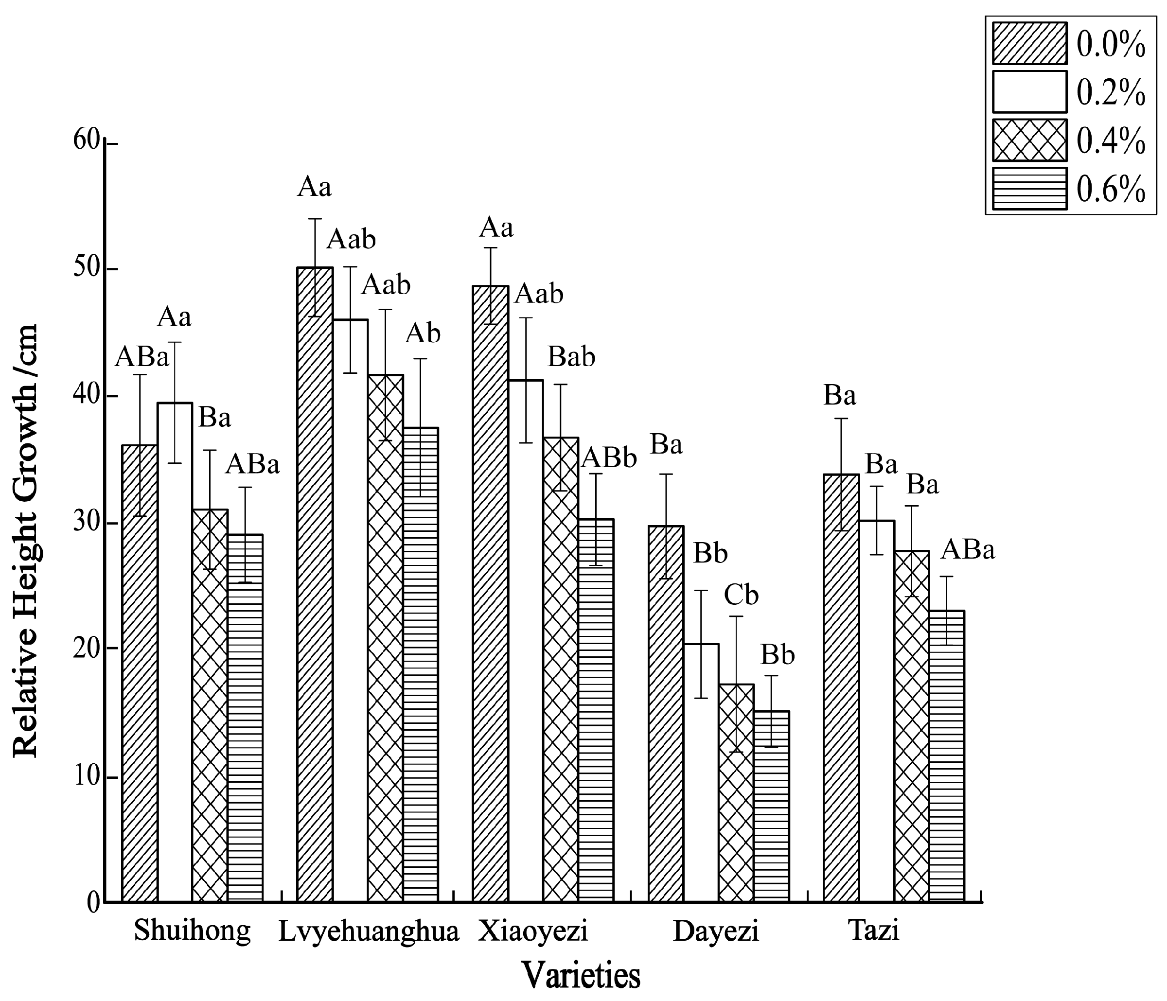 Plants 13 02409 g002