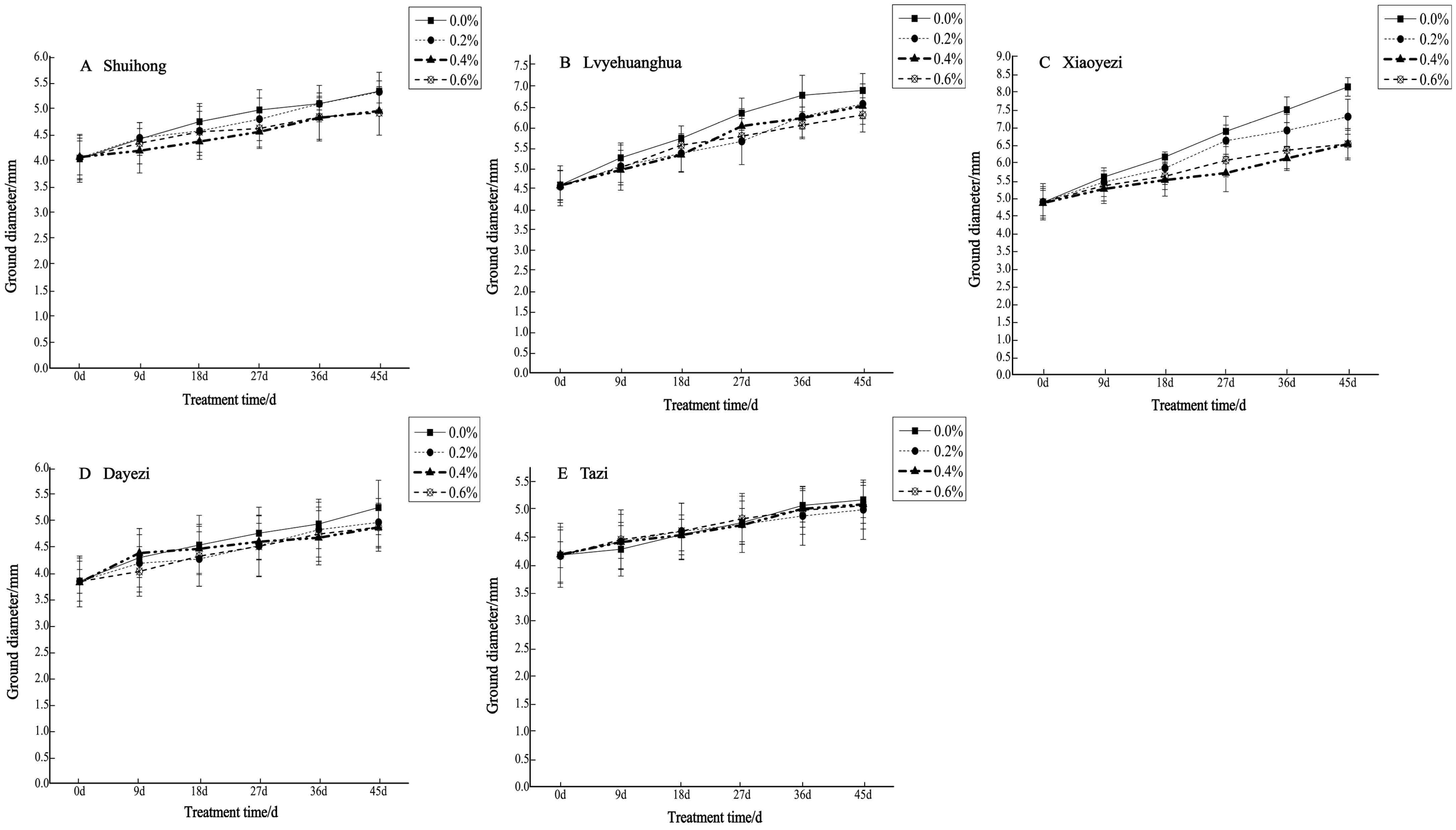 Plants 13 02409 g003