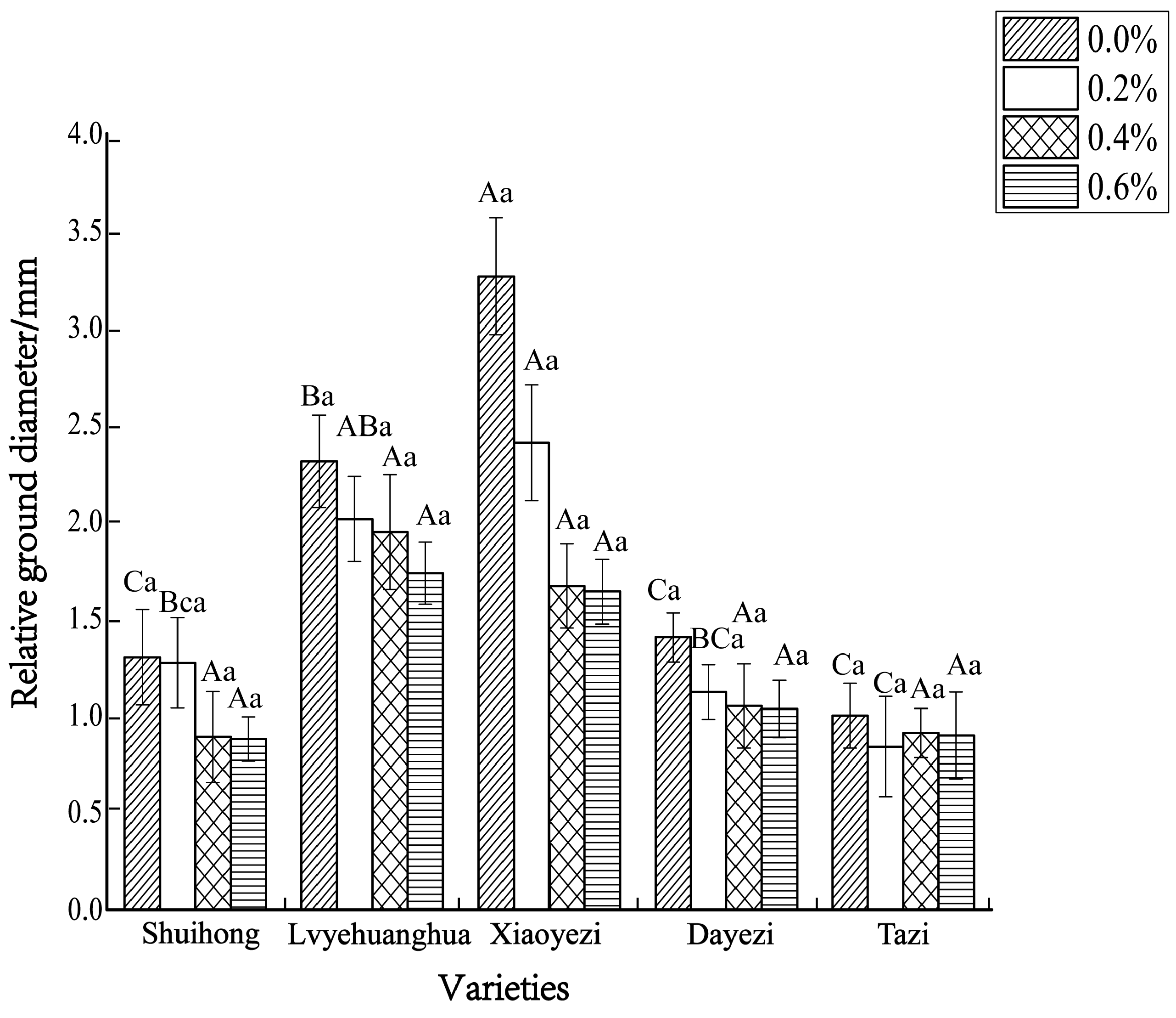 Plants 13 02409 g004