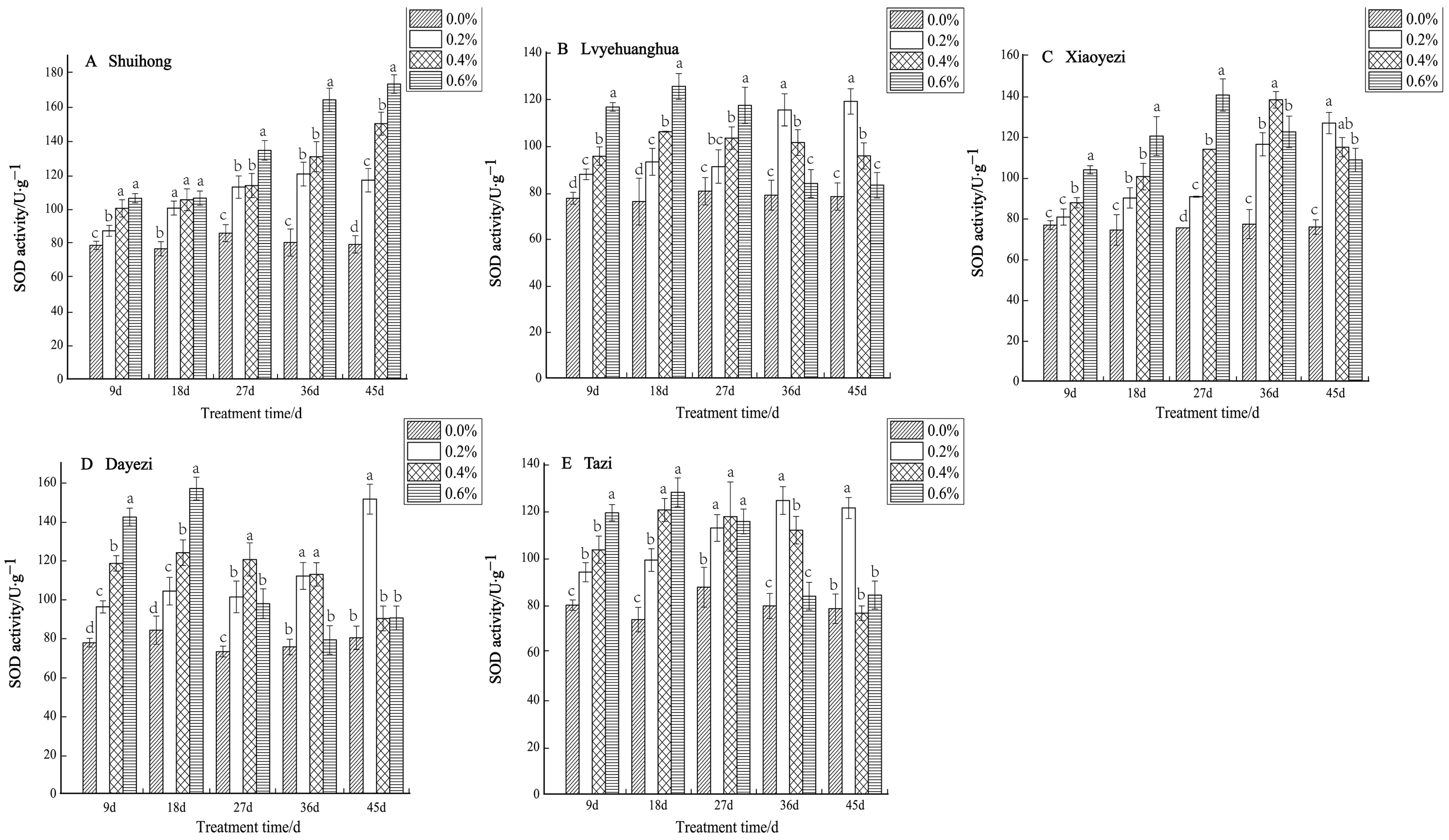 Plants 13 02409 g005