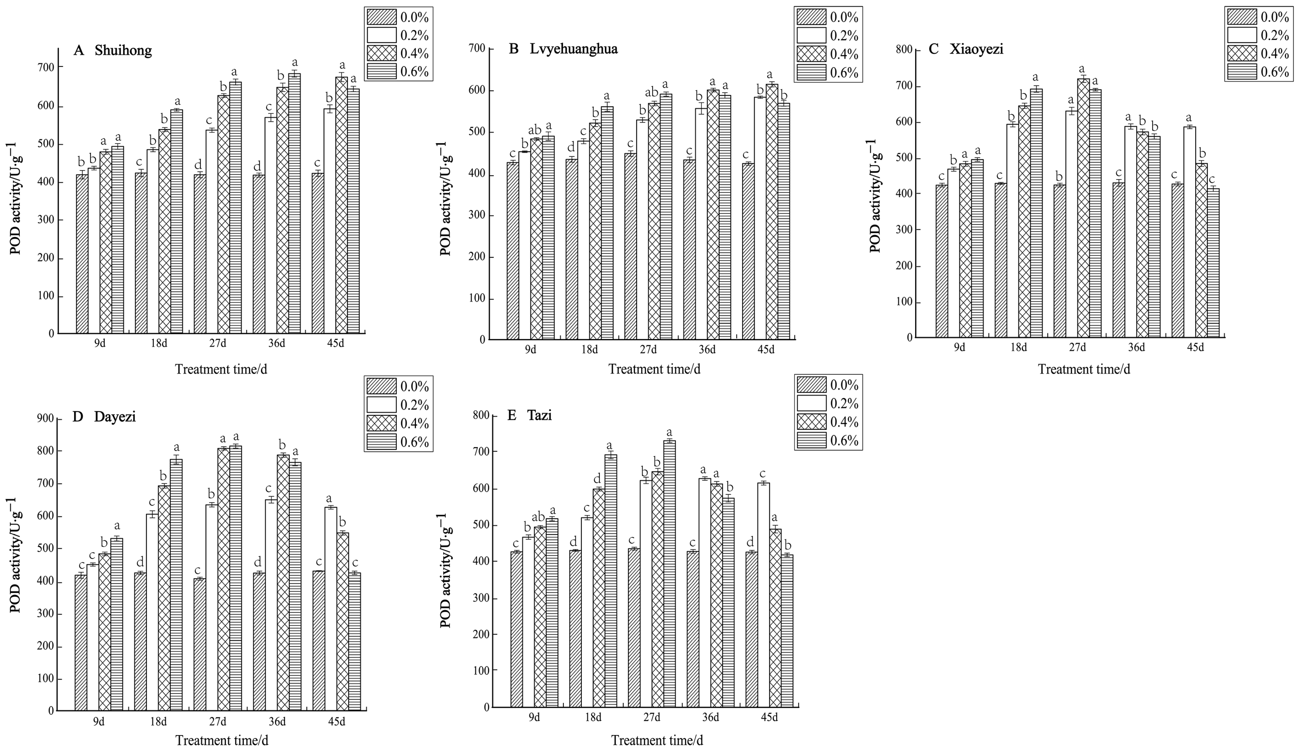 Plants 13 02409 g006