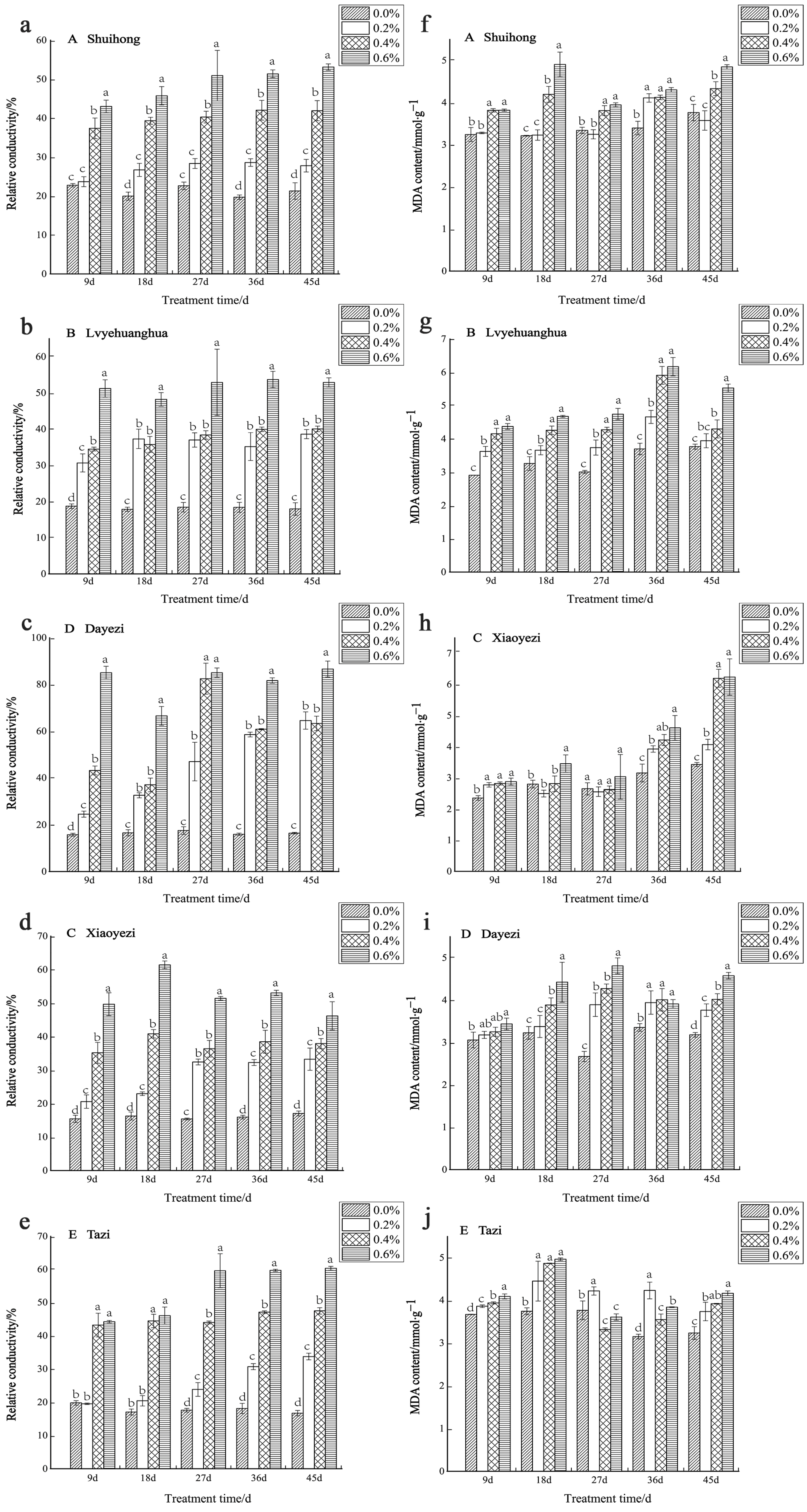 Plants 13 02409 g008