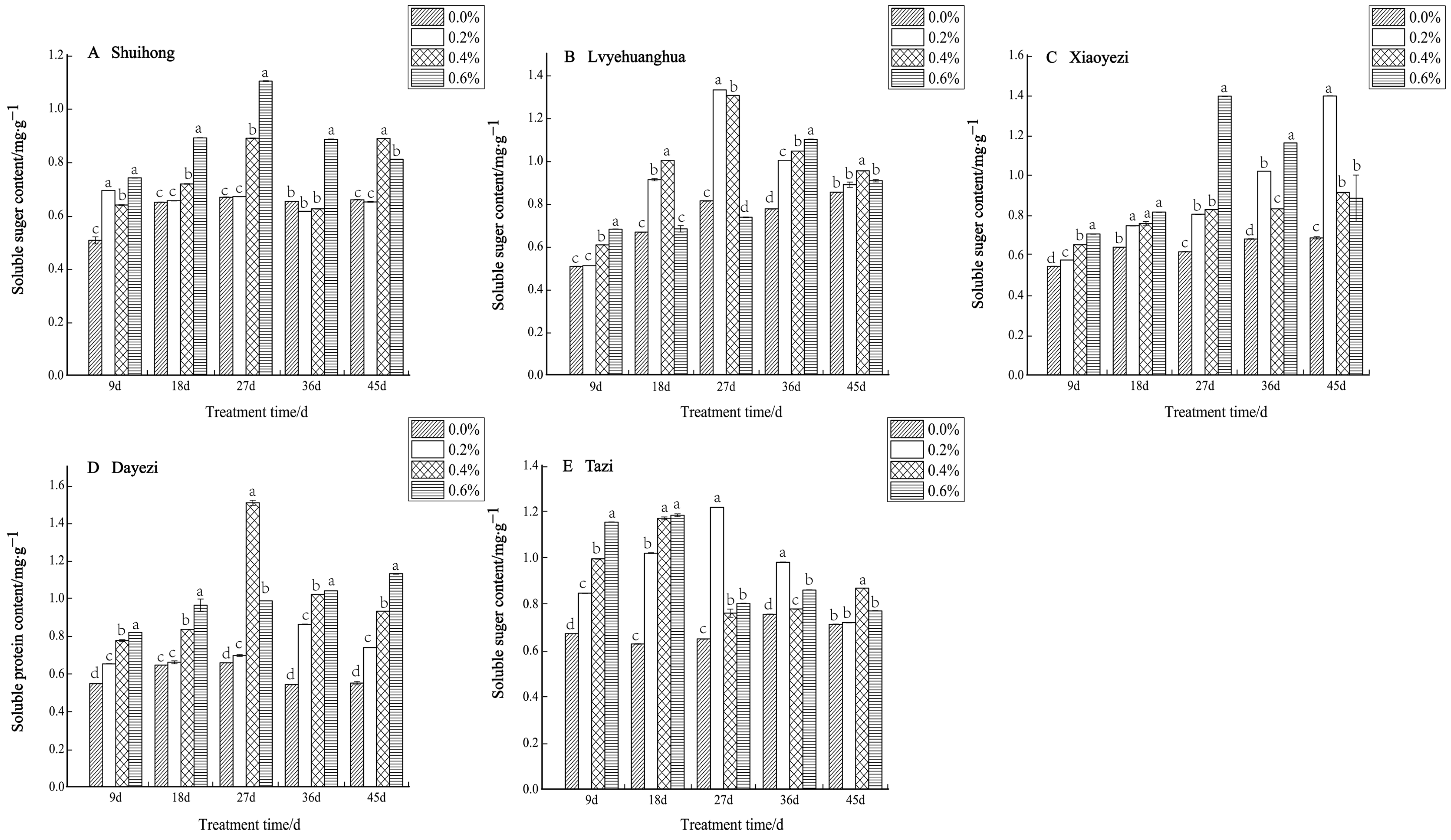 Plants 13 02409 g009