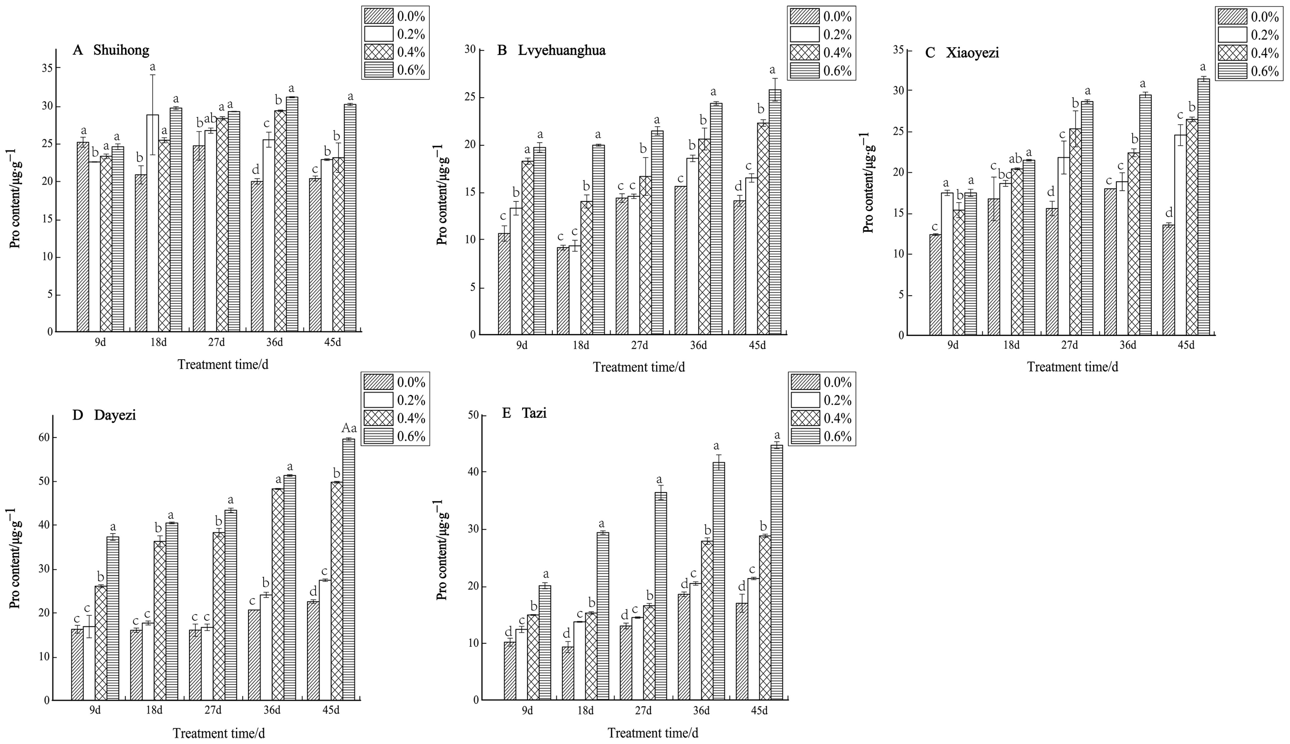 Plants 13 02409 g011