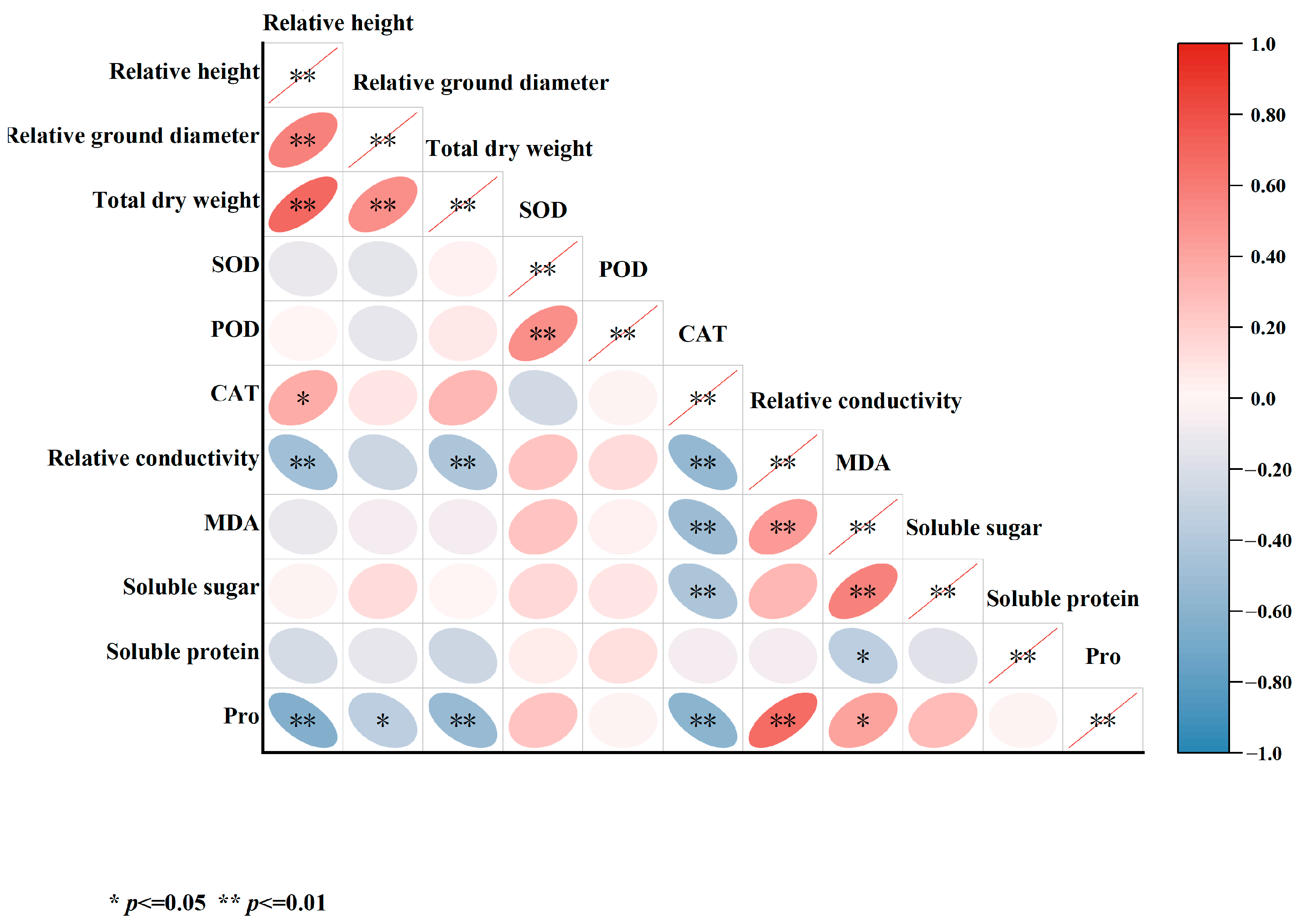 Plants 13 02409 g012