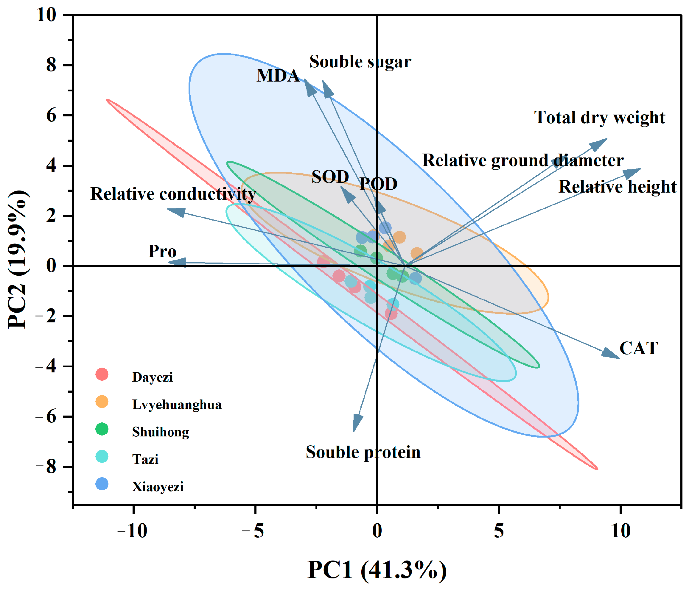 Plants 13 02409 g013