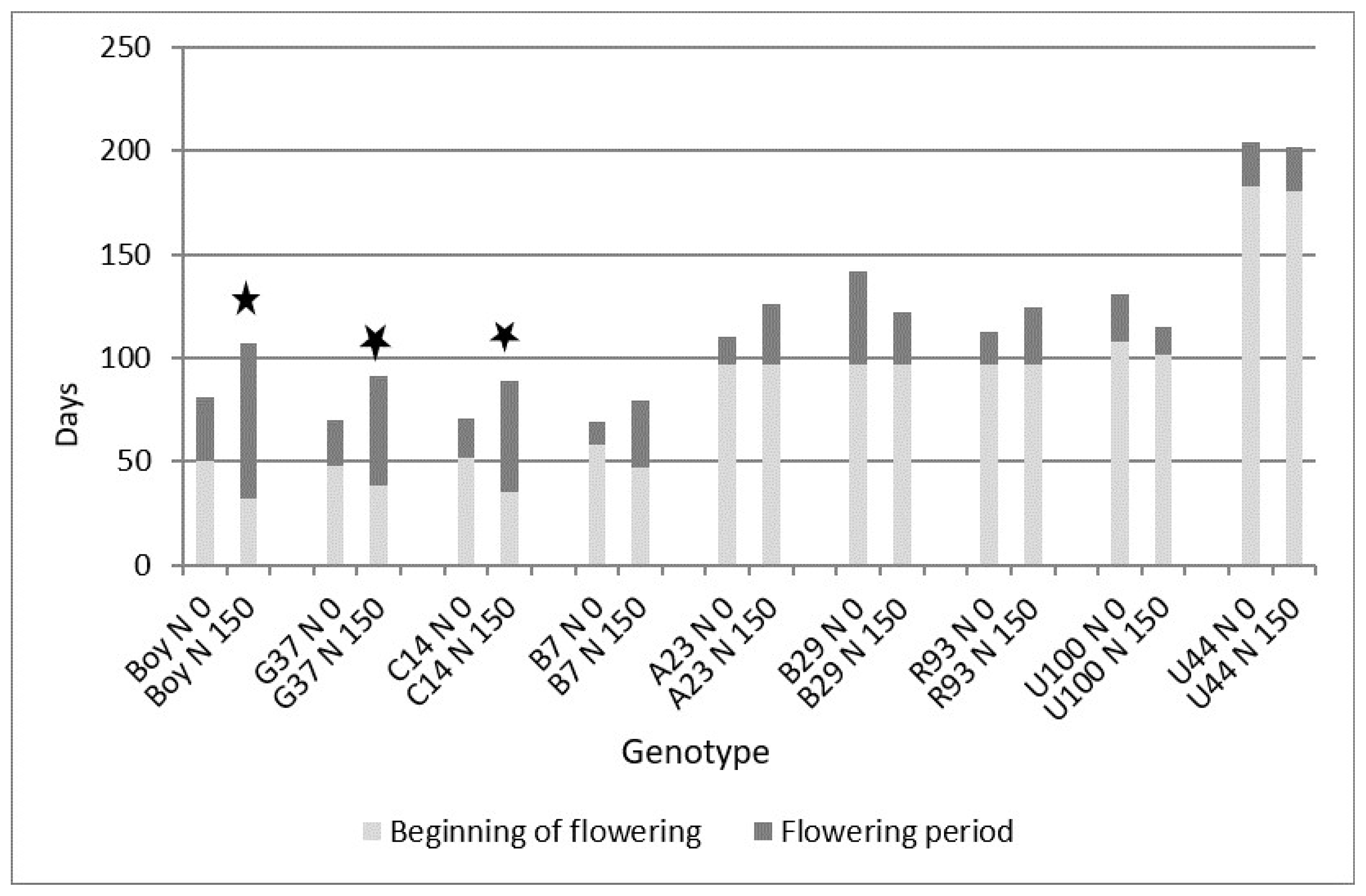 Plants 13 02411 g002