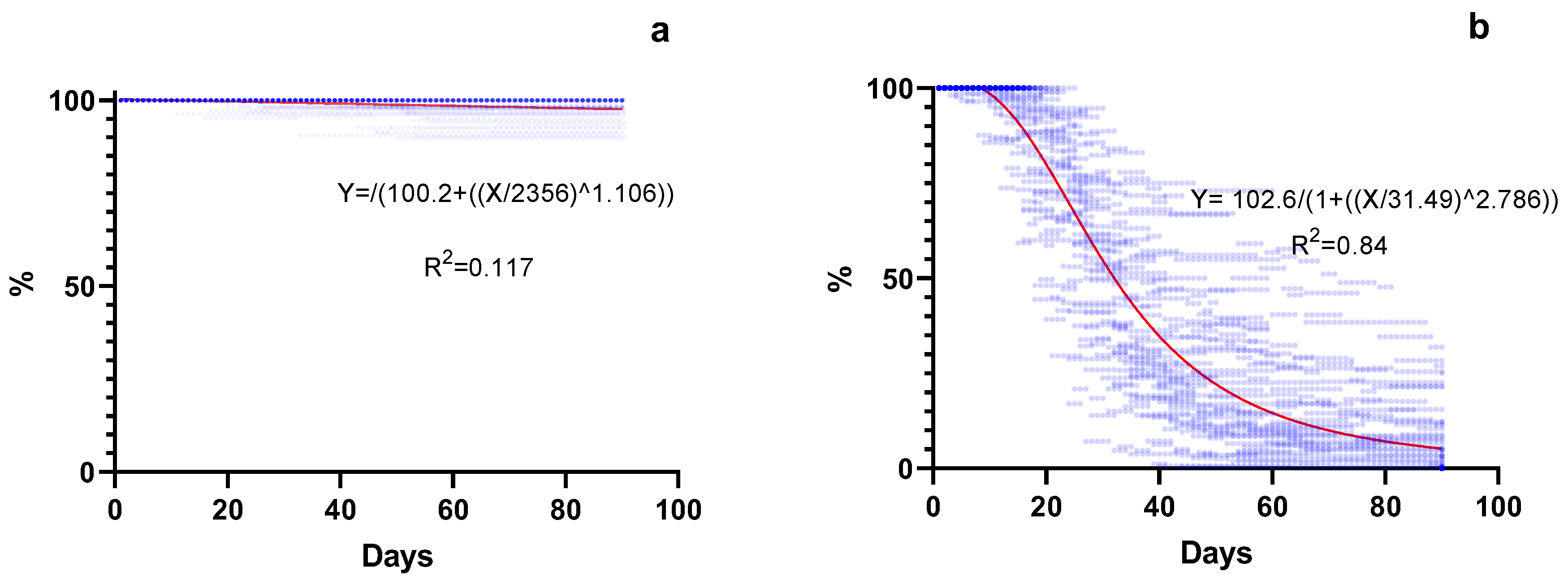 Plants 13 02411 g004