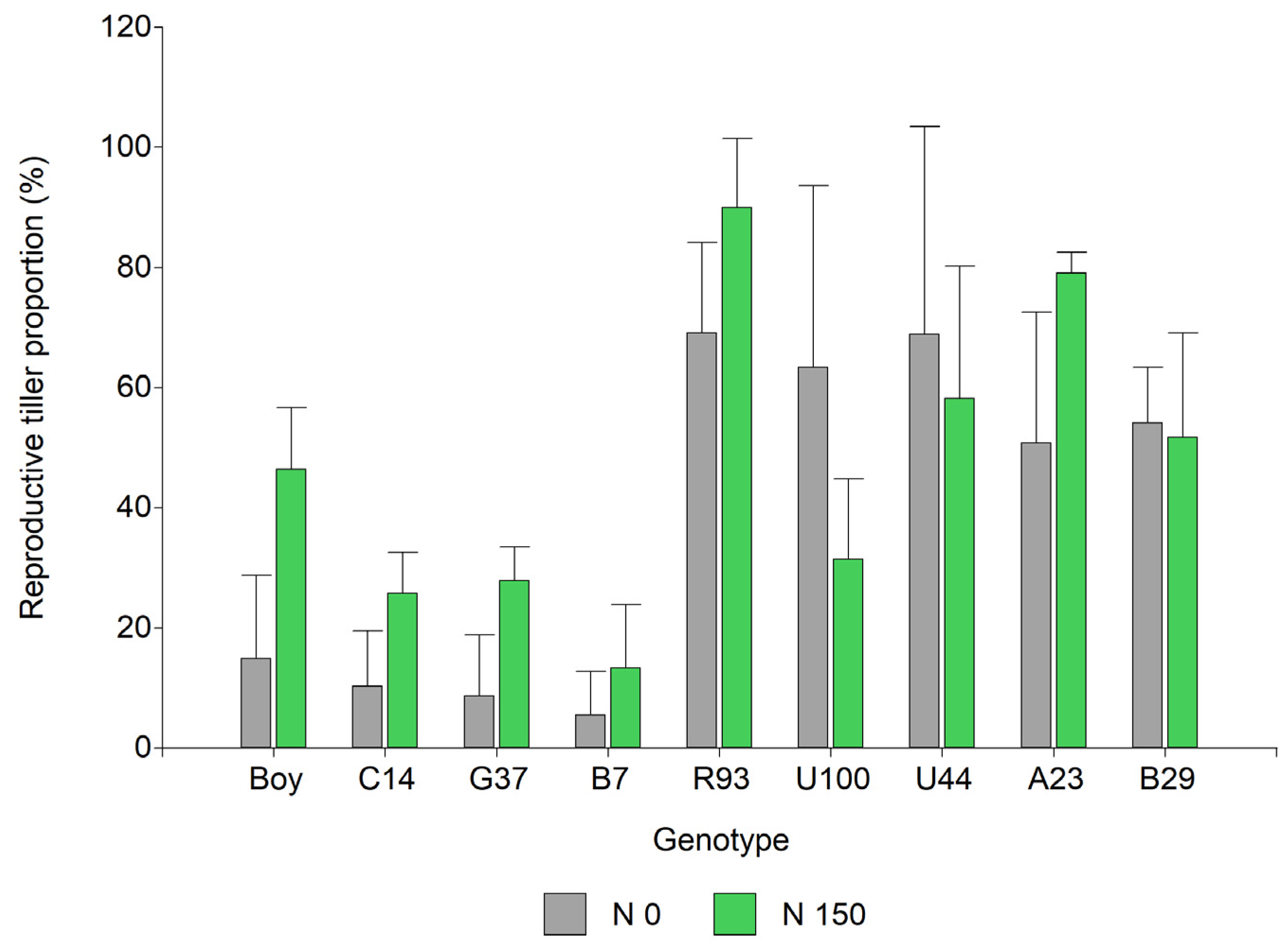 Plants 13 02411 g006