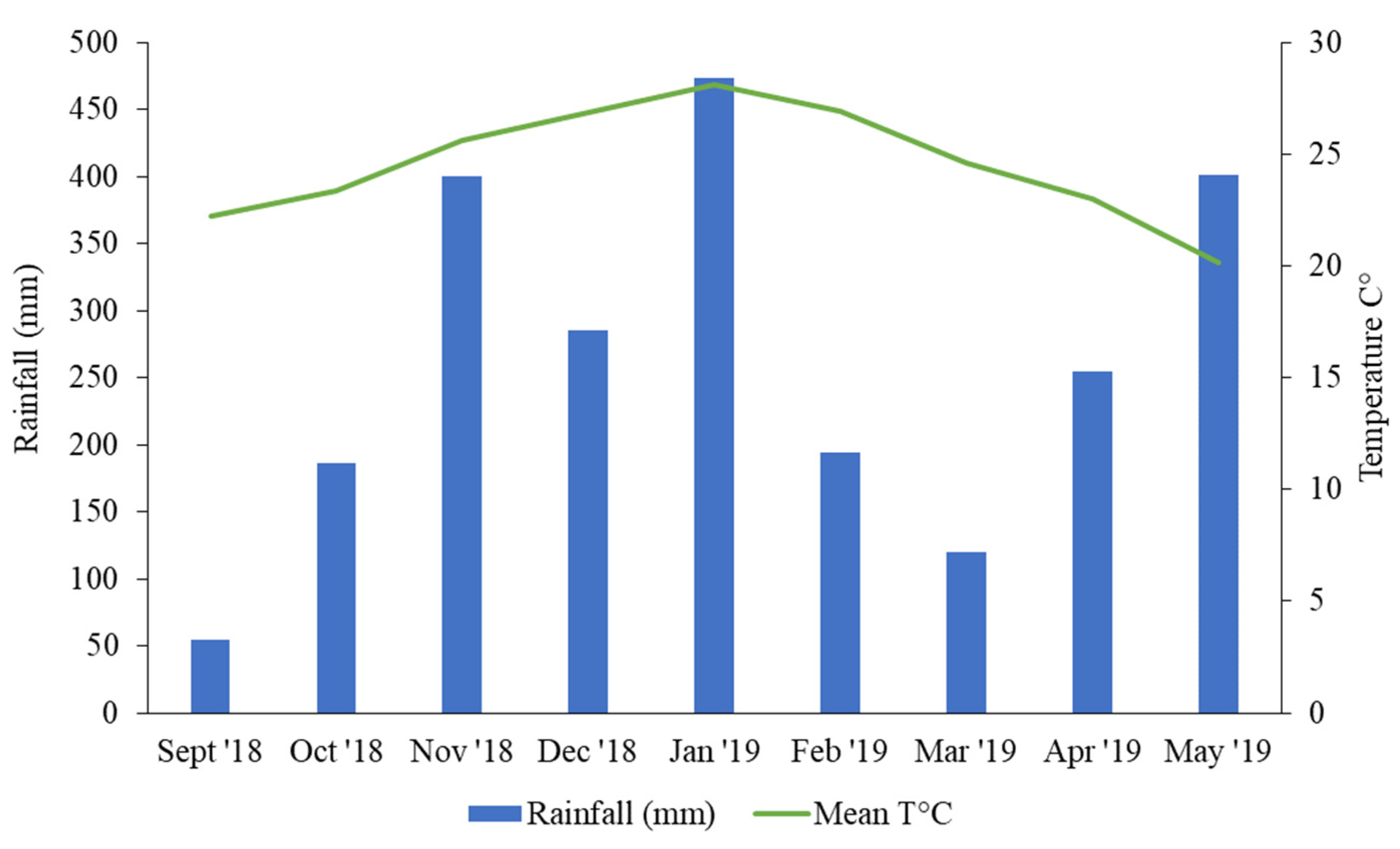 Plants 13 02411 g007