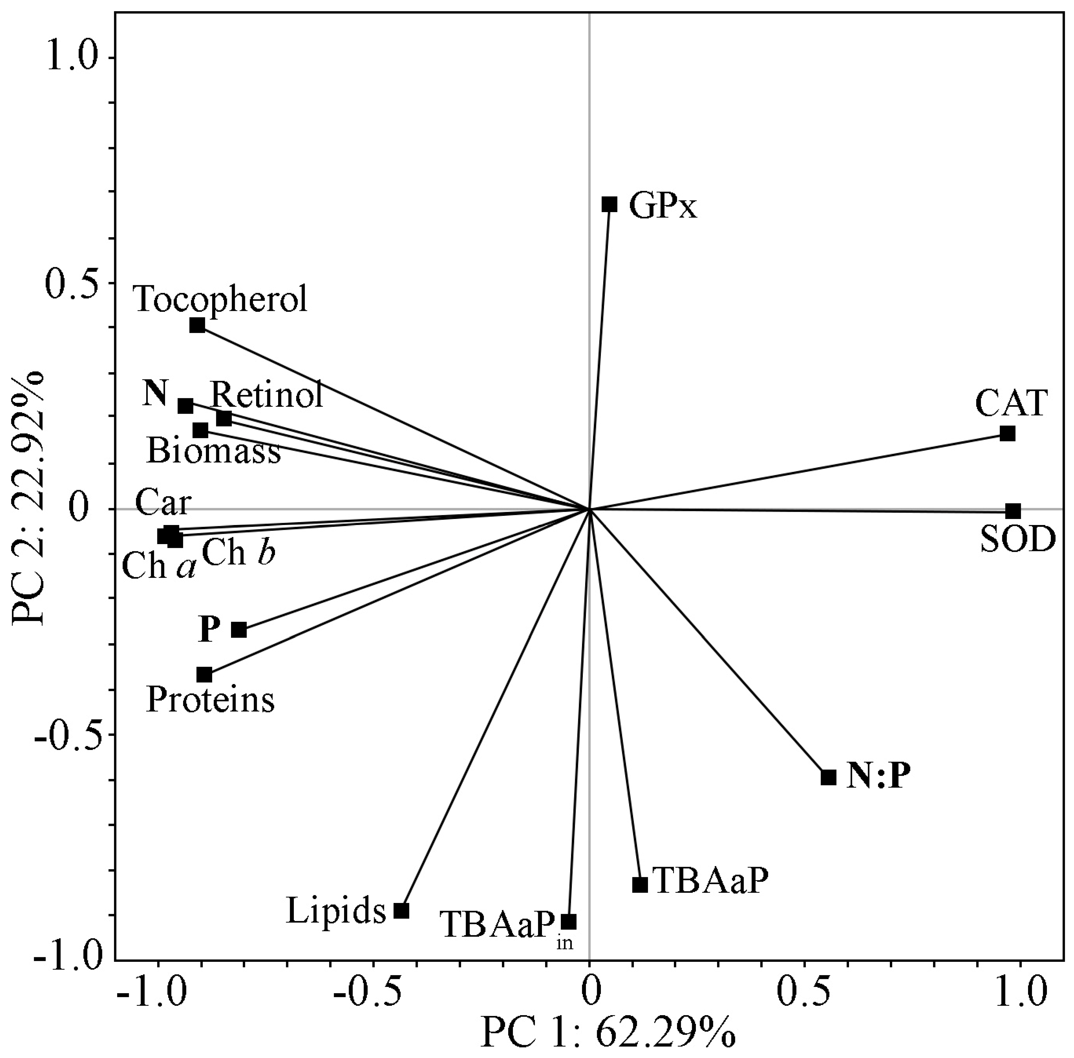Plants 13 02413 g004