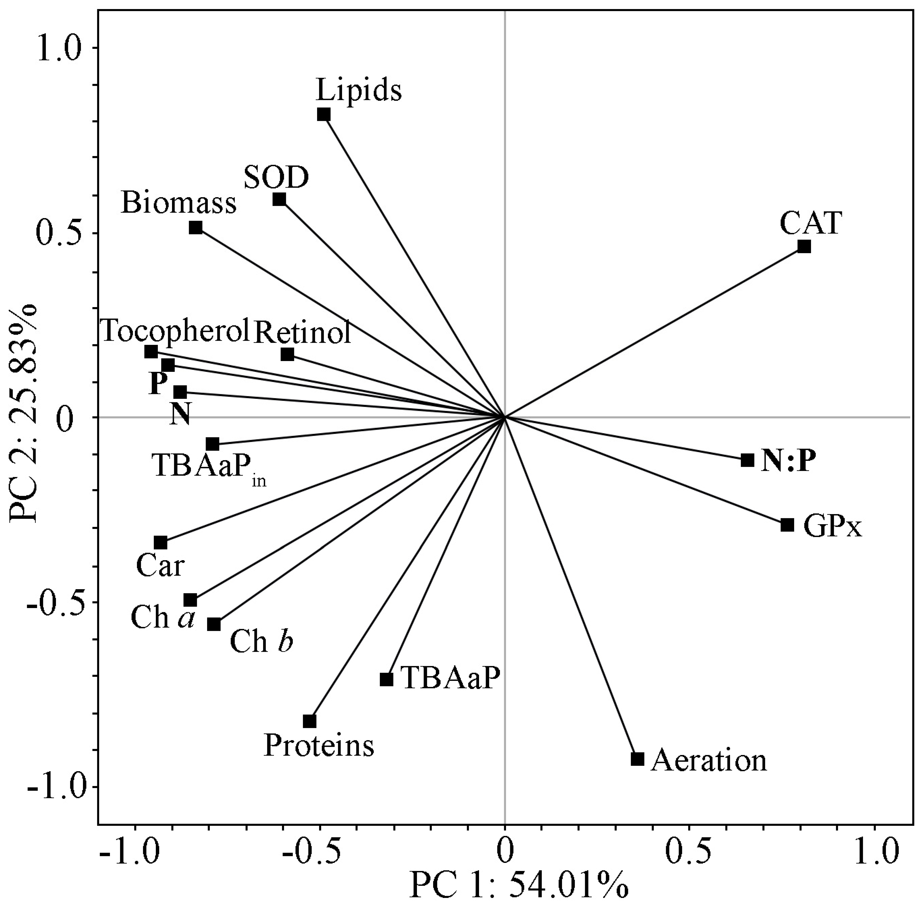 Plants 13 02413 g005