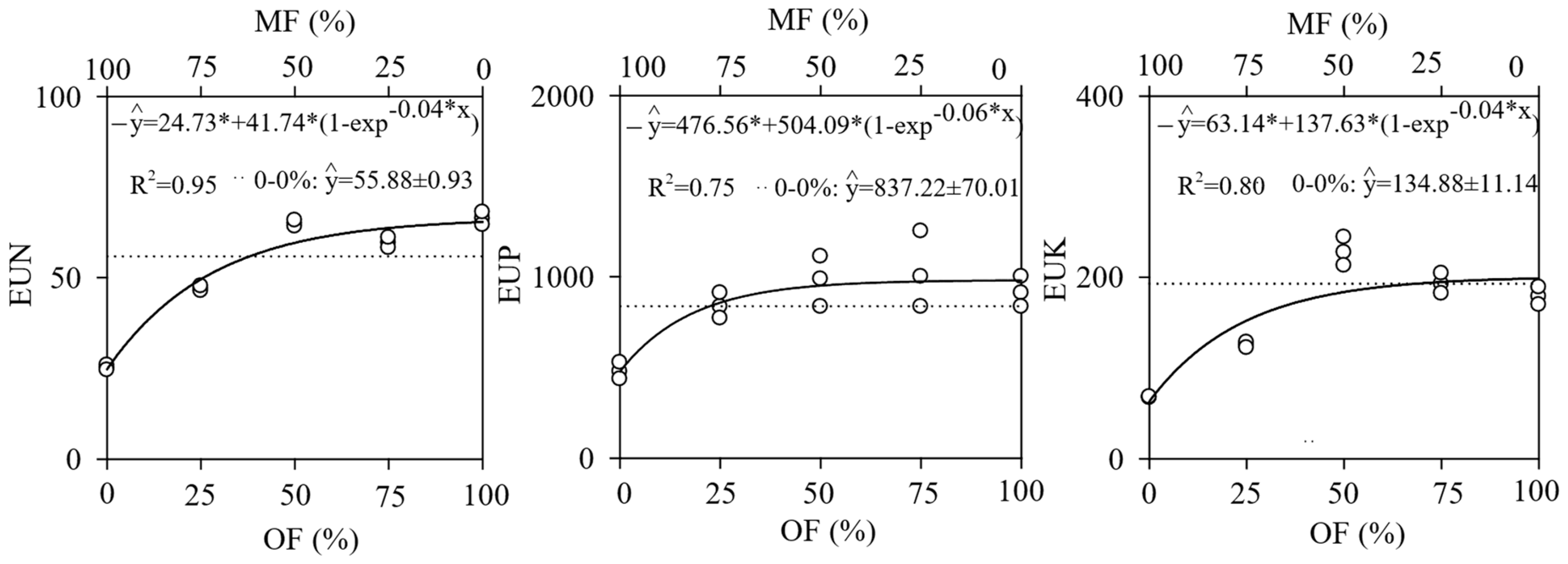 Plants 13 02420 g003