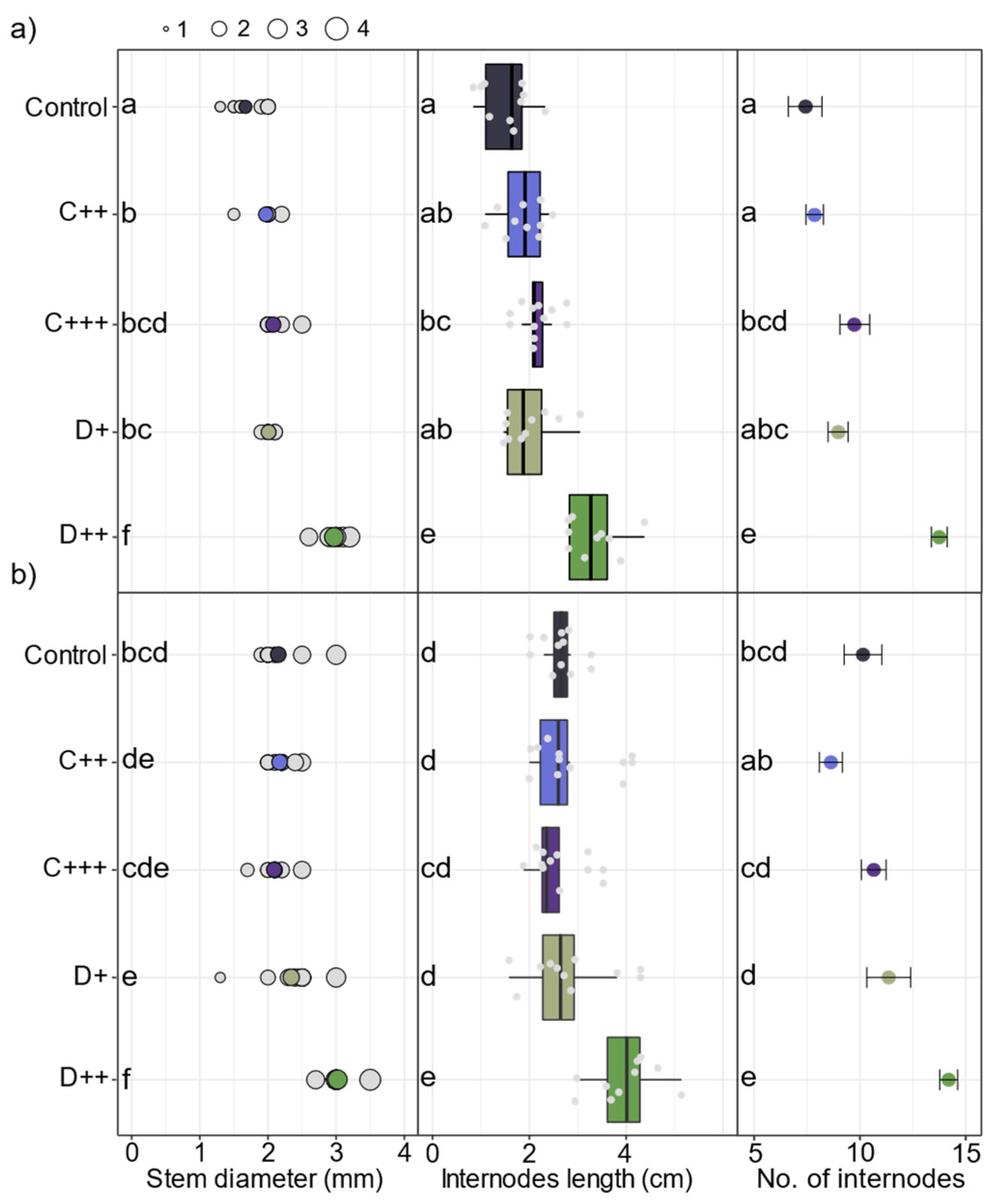 Plants 13 02425 g003