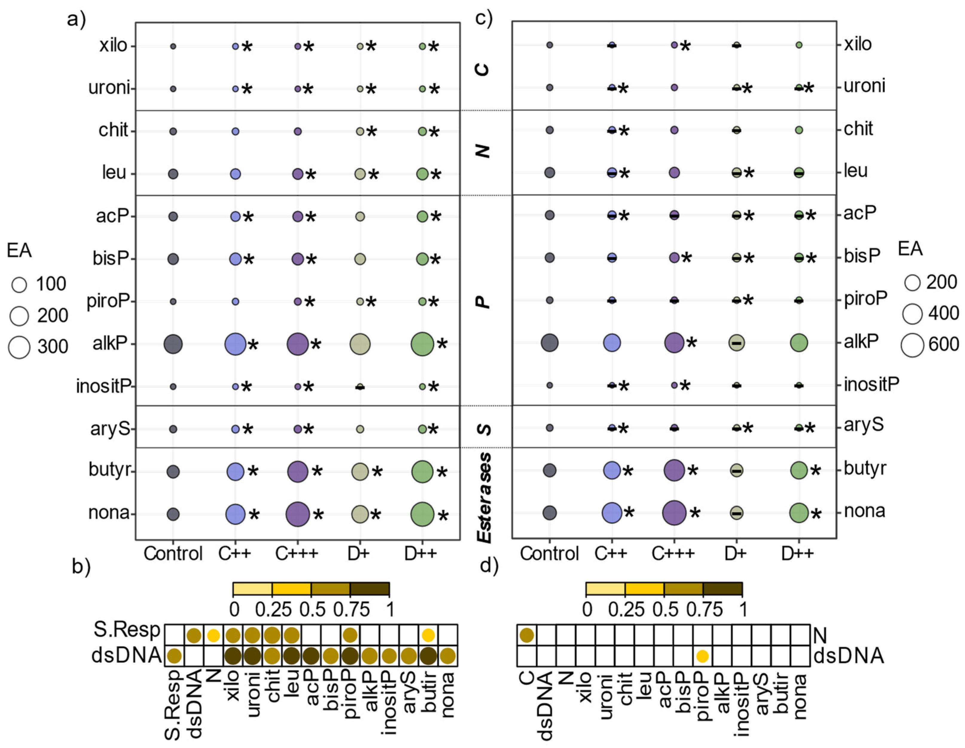 Plants 13 02425 g005