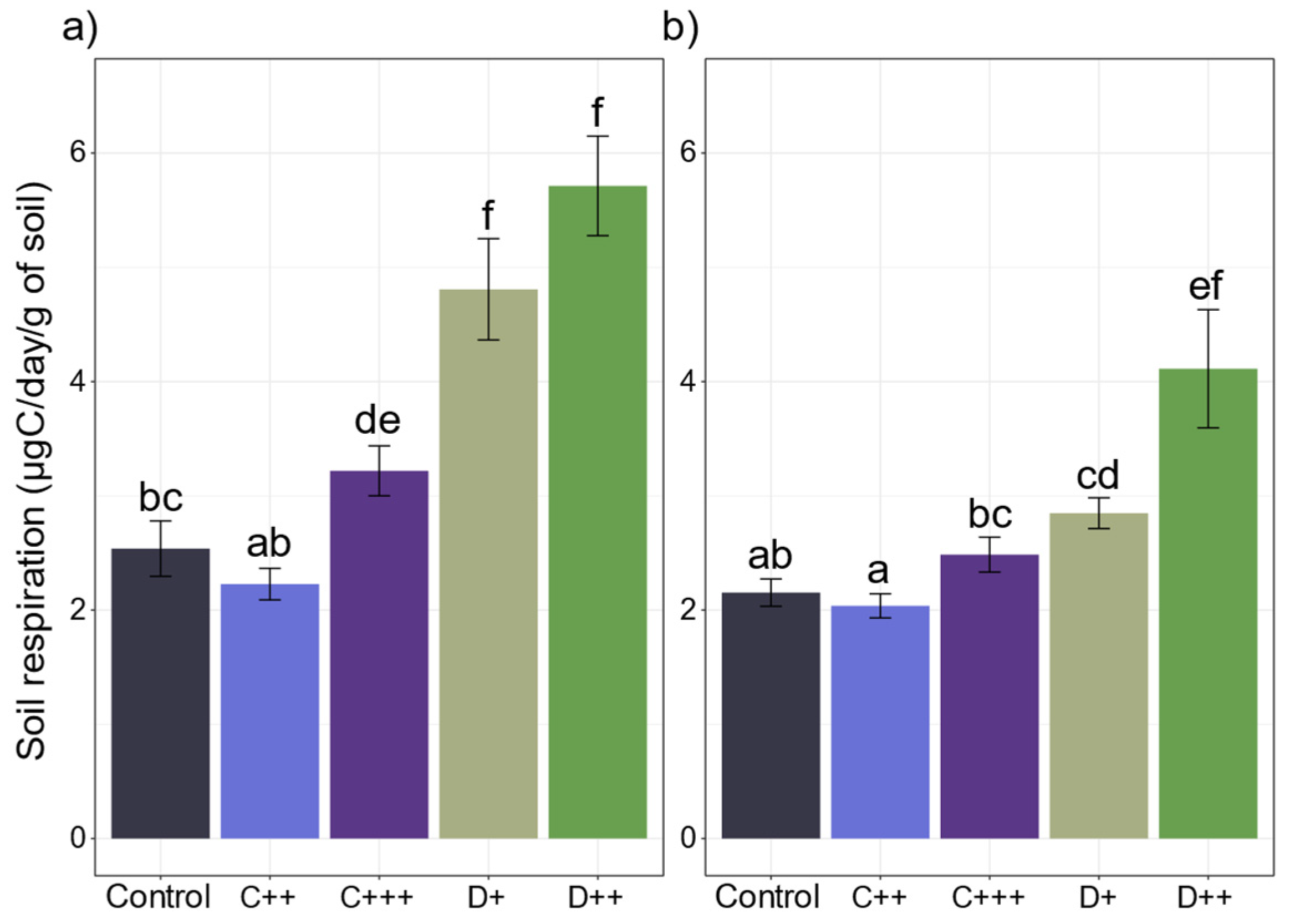 Plants 13 02425 g006