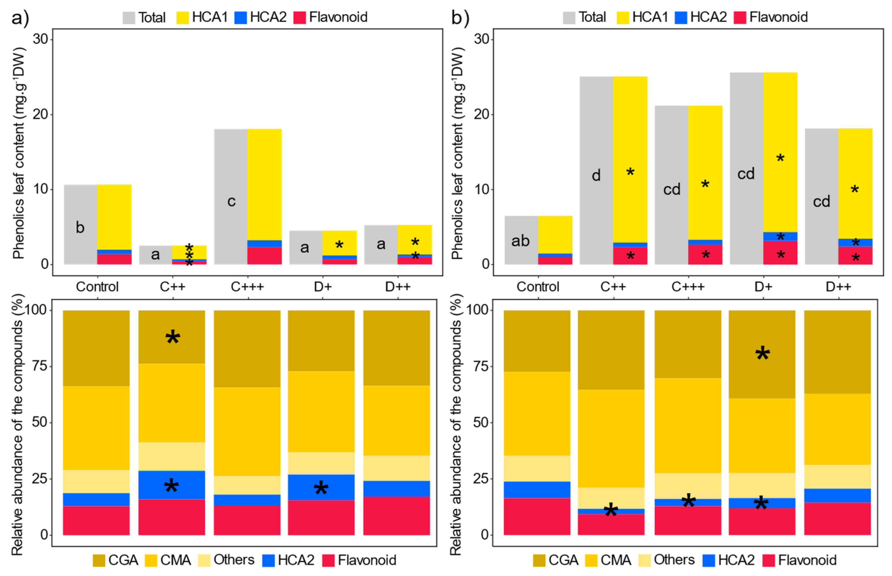Plants 13 02425 g007